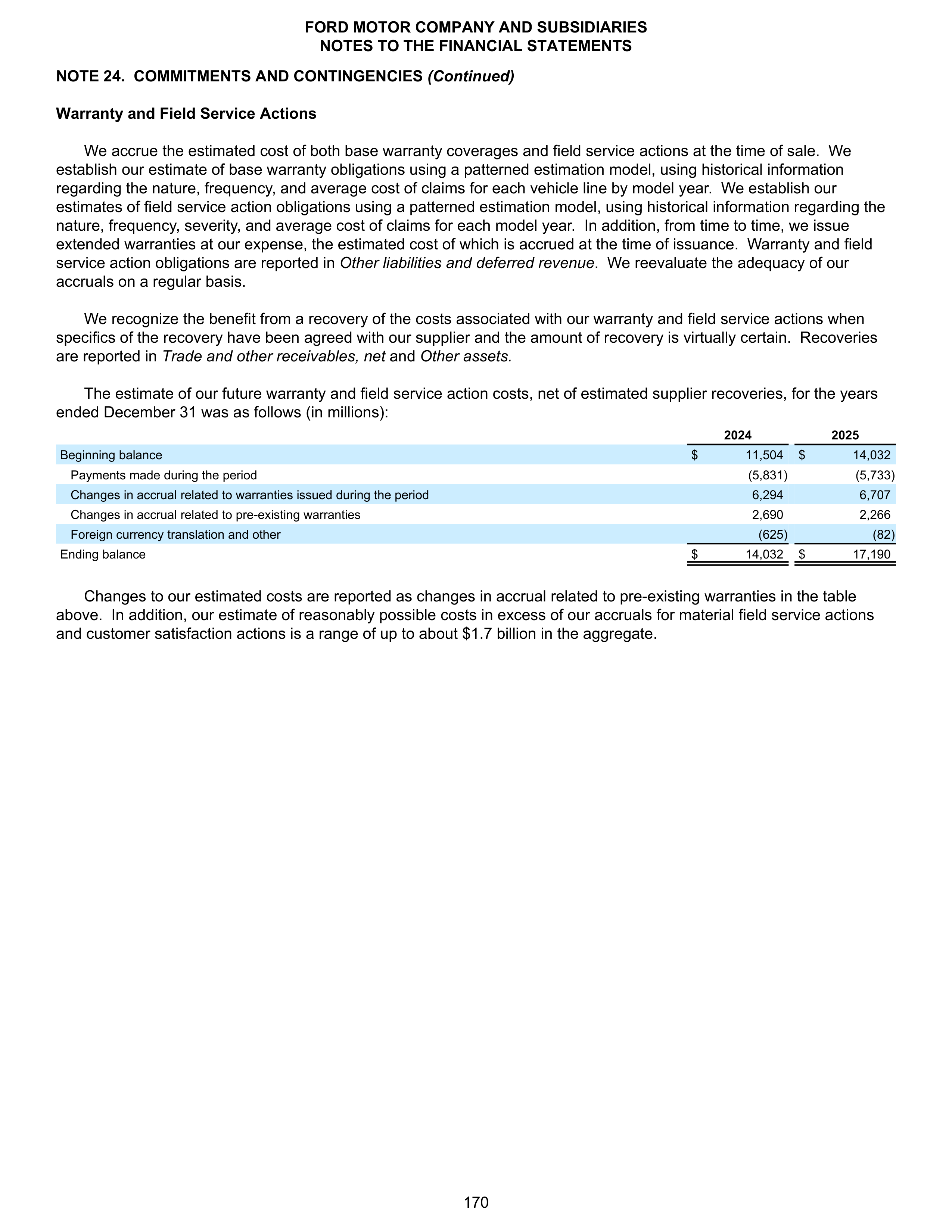 Ford Annual Report — page 176