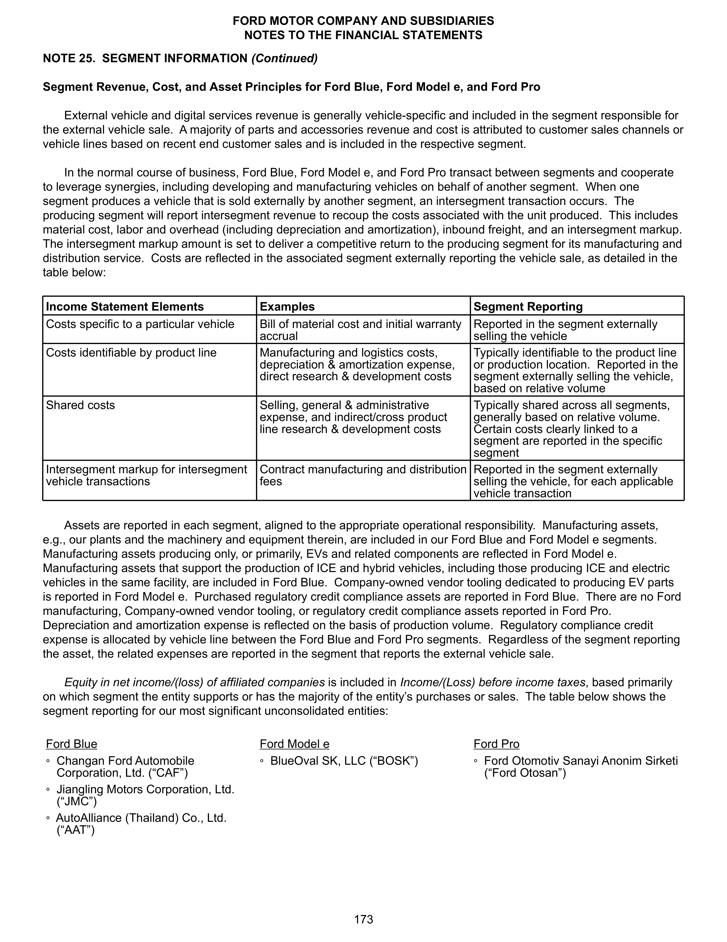Ford Annual Report — page 179