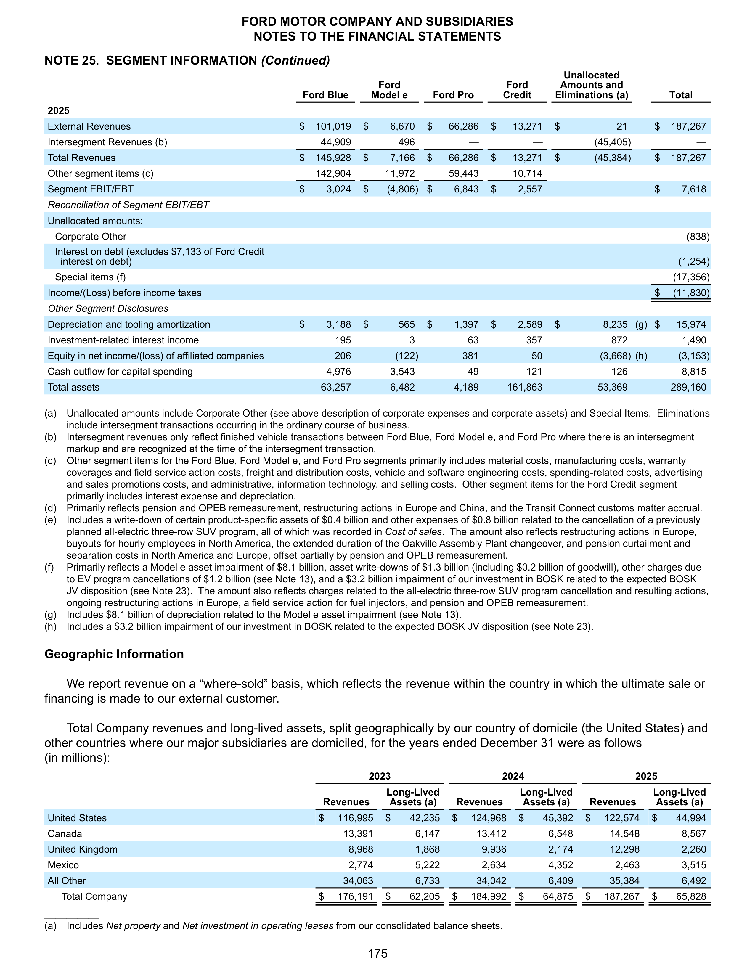 Ford Annual Report — page 181