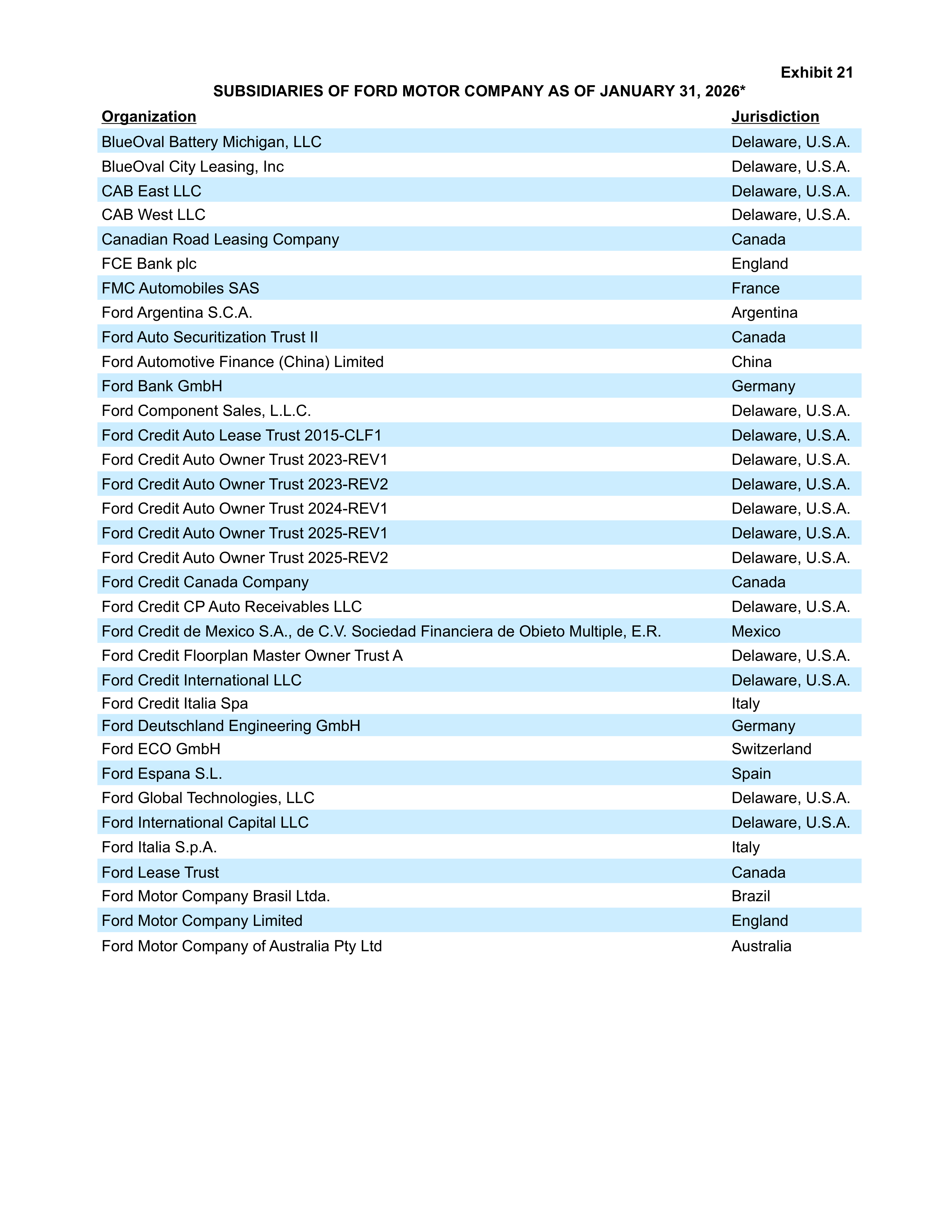 Ford Annual Report — page 202