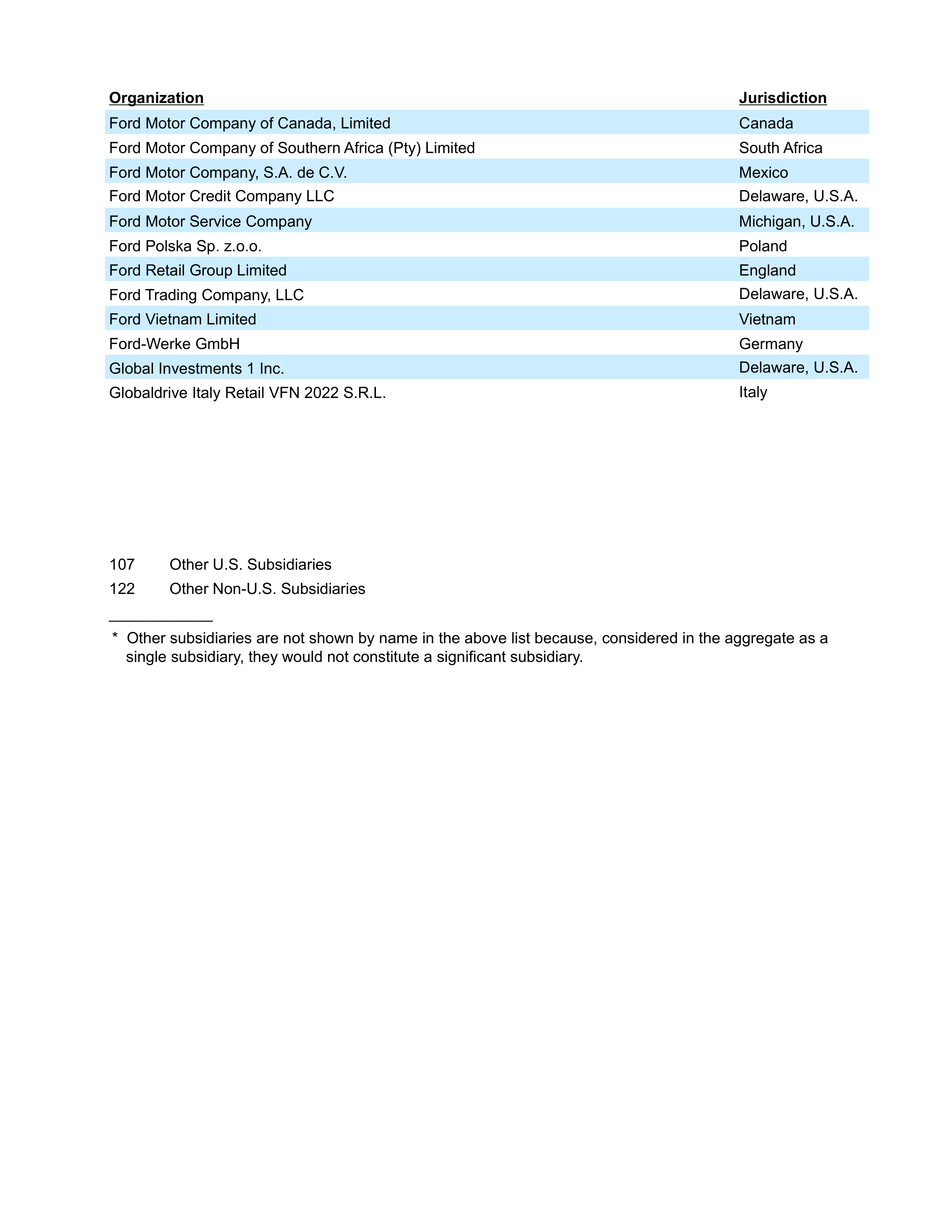 Ford Annual Report — page 203