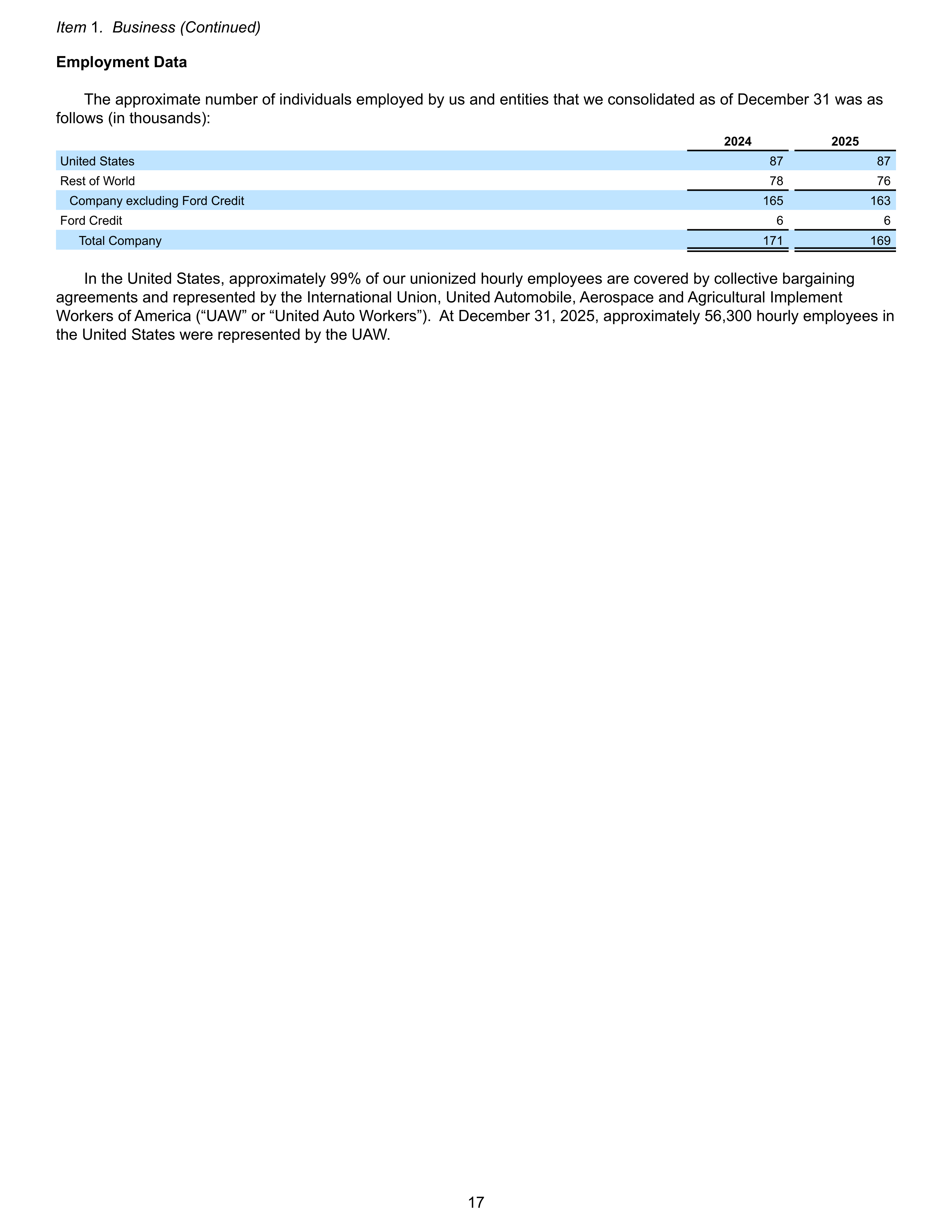 Ford Annual Report — page 23