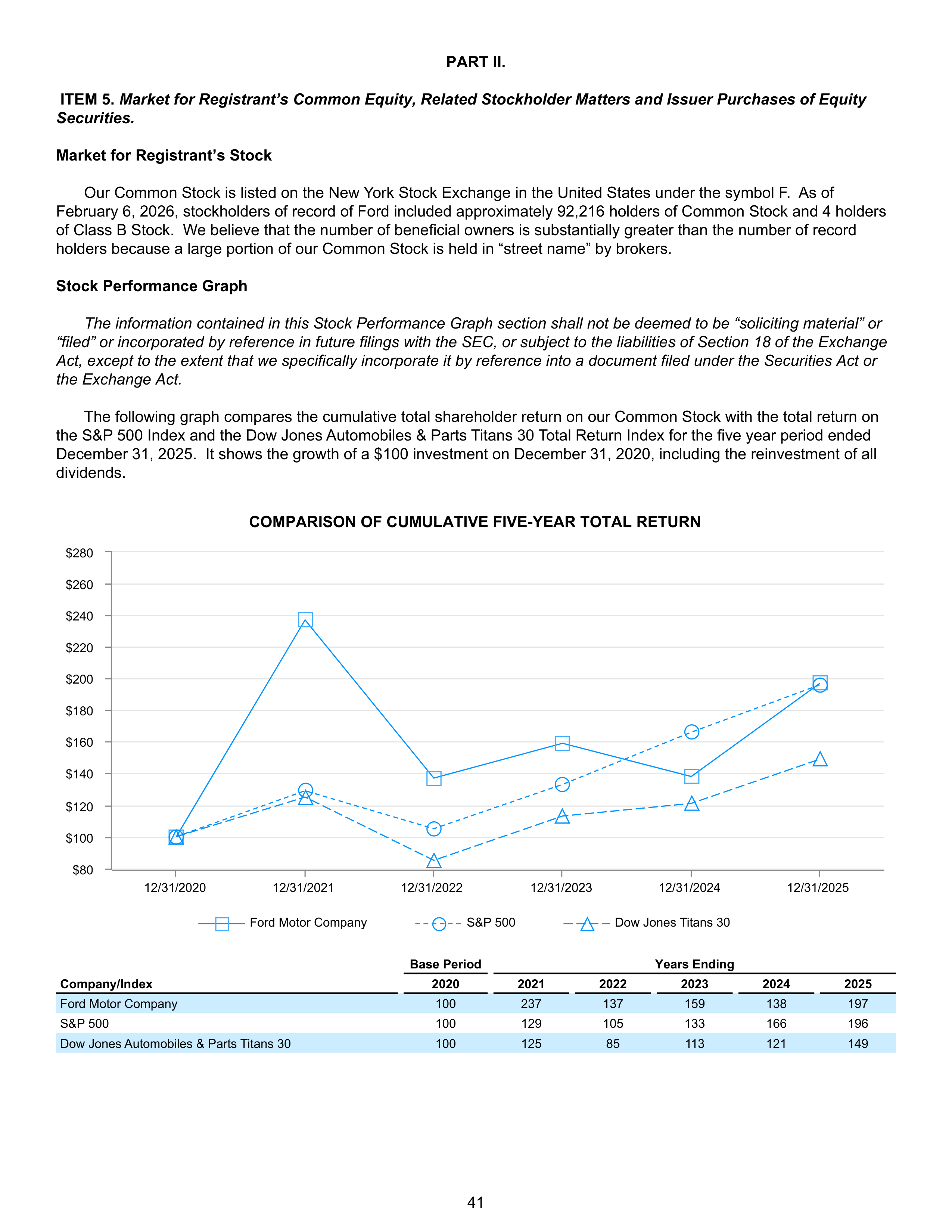 Ford Annual Report — page 47