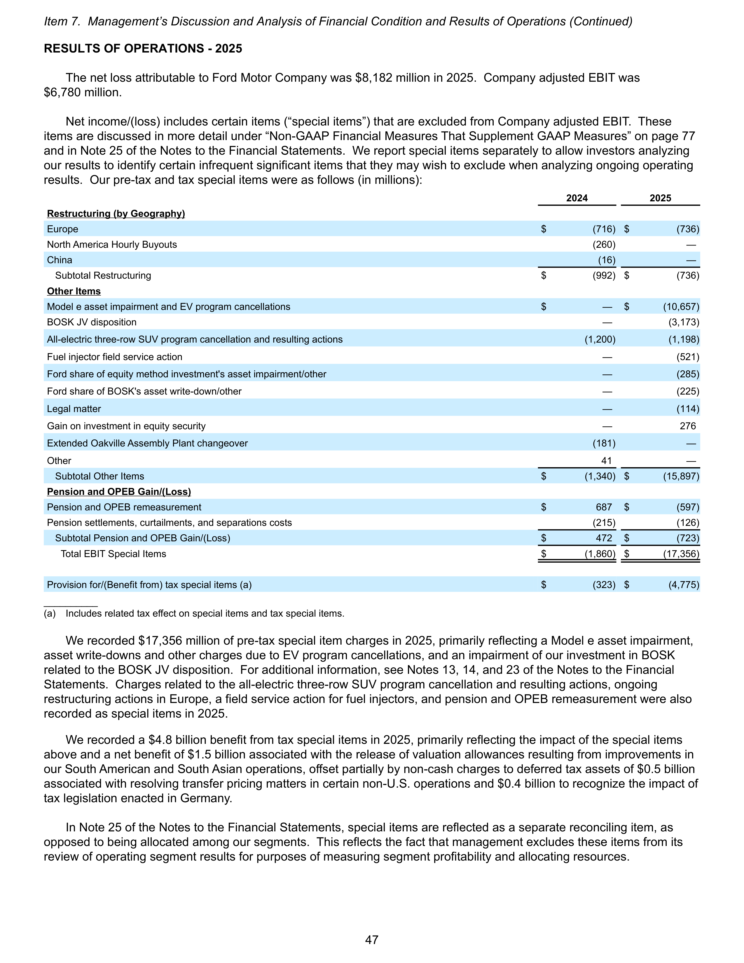 Ford Annual Report — page 53