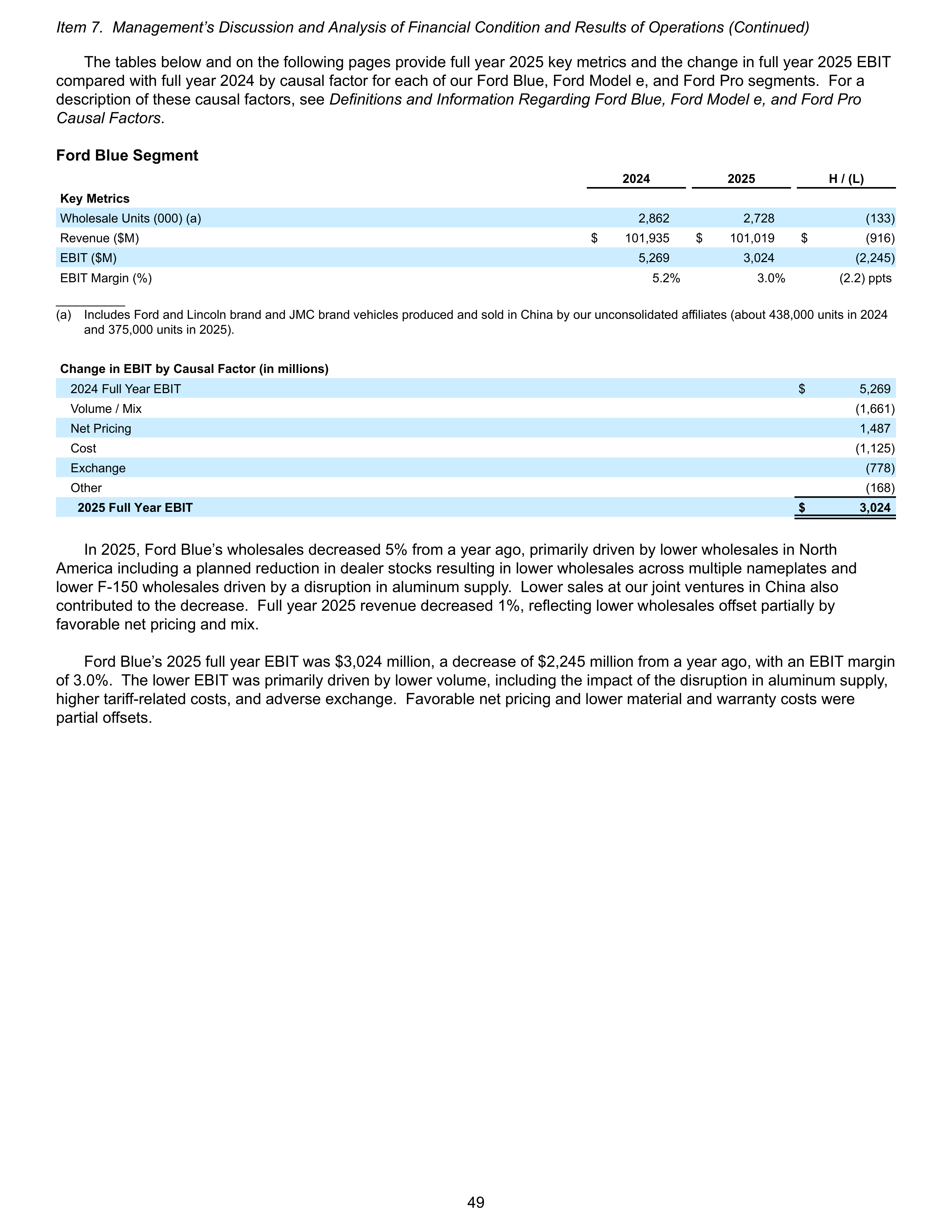 Ford Annual Report — page 55