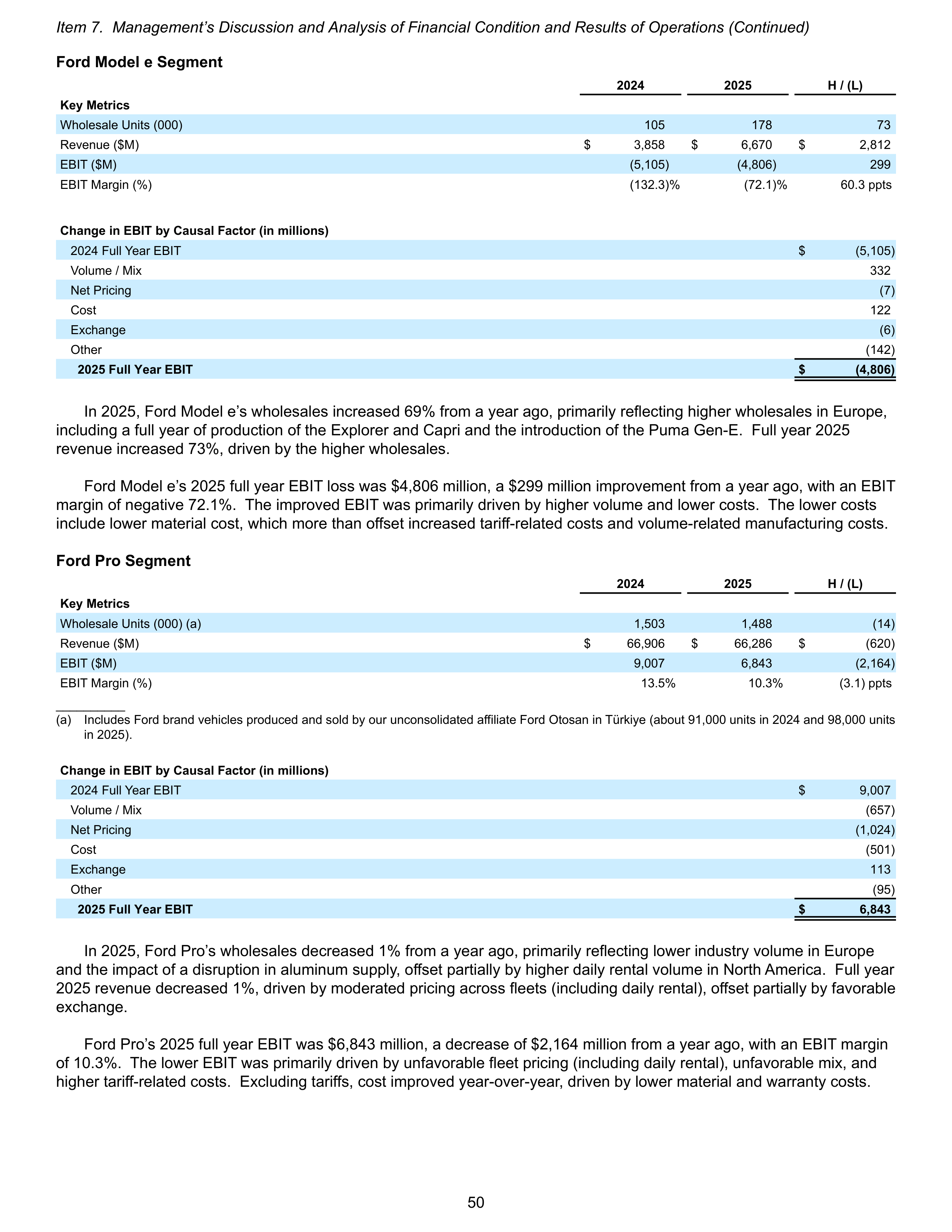 Ford Annual Report — page 56