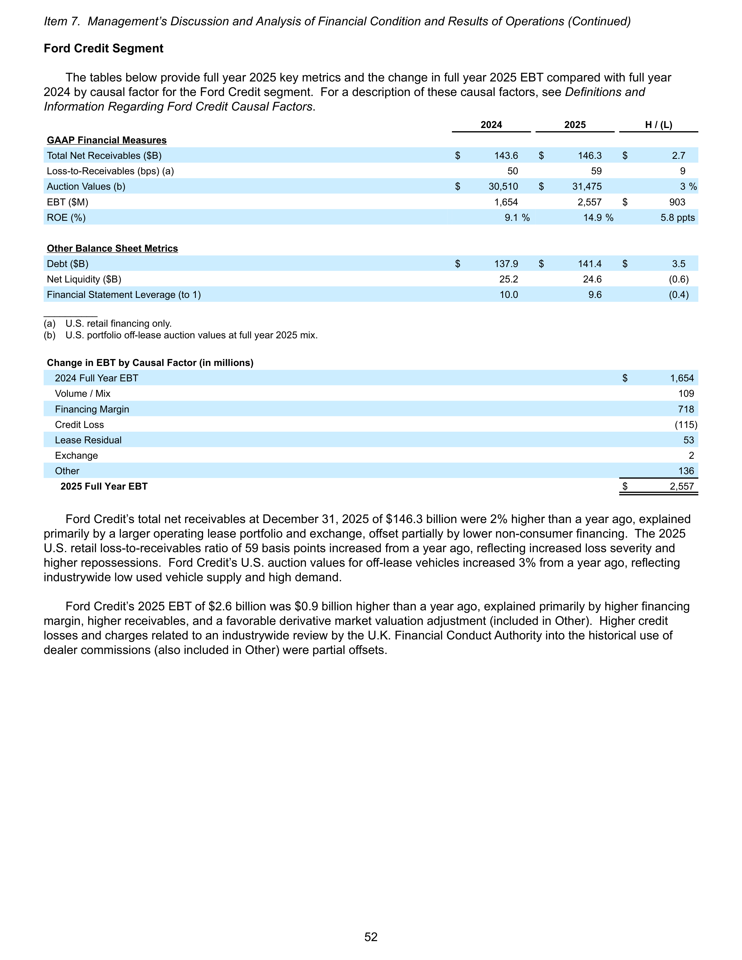 Ford Annual Report — page 58