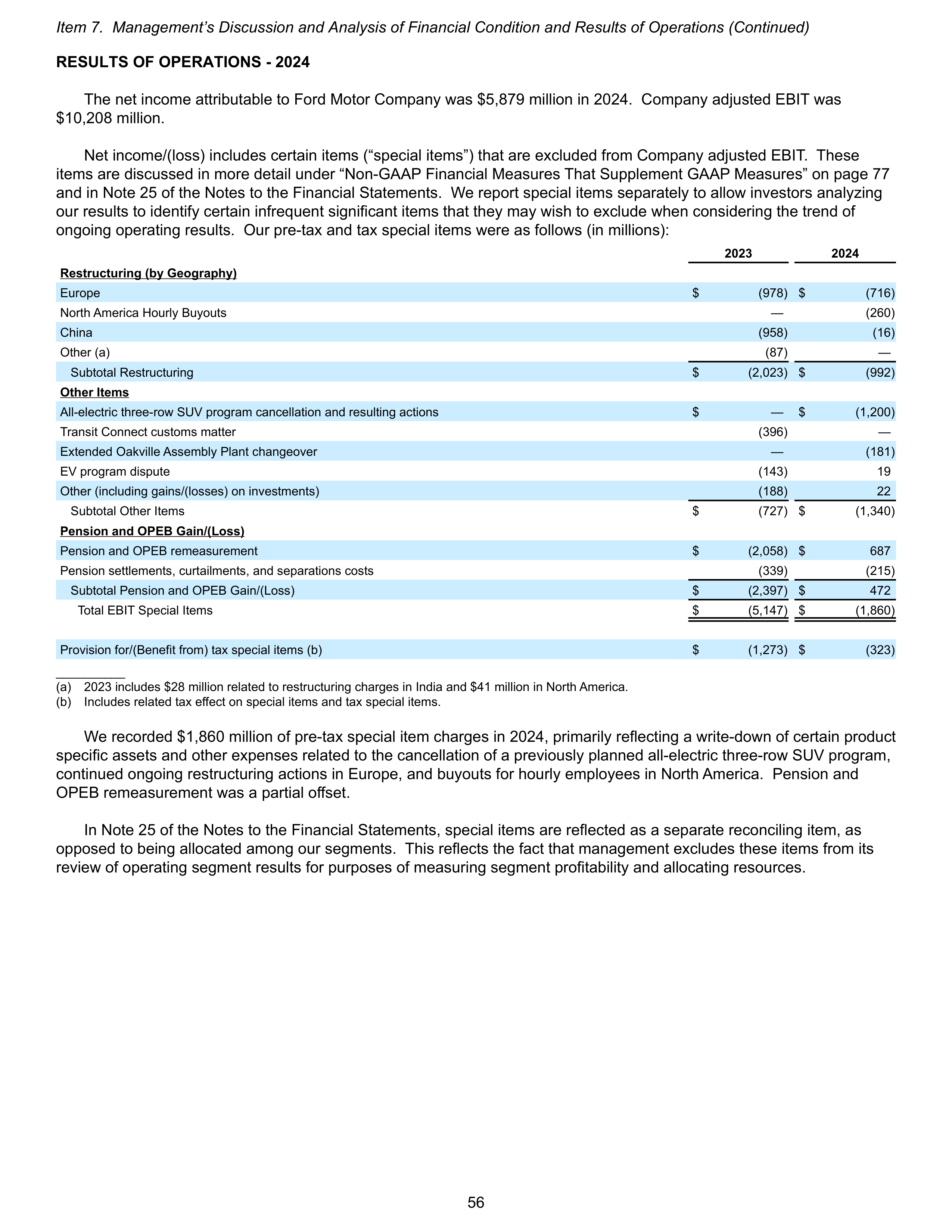 Ford Annual Report — page 62