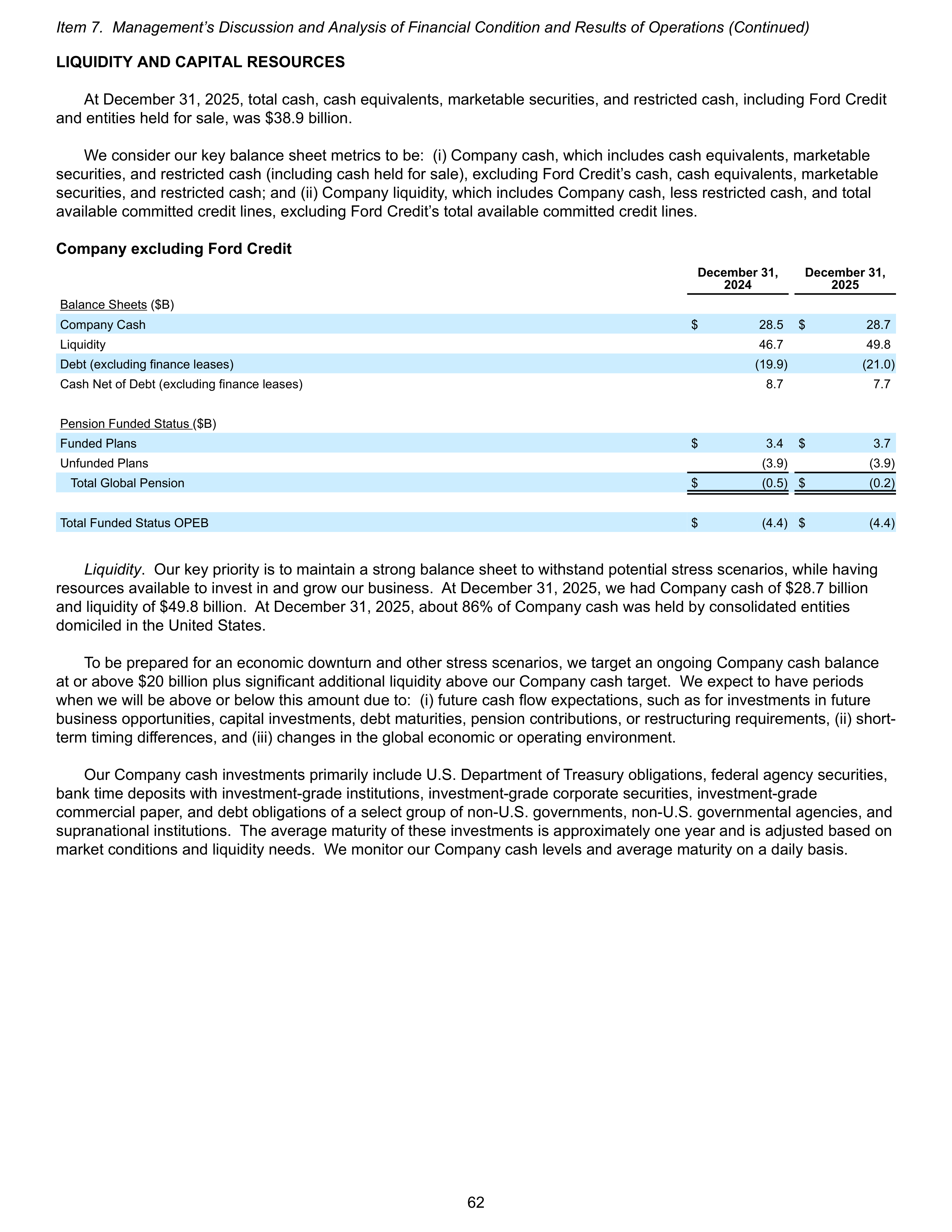 Ford Annual Report — page 68