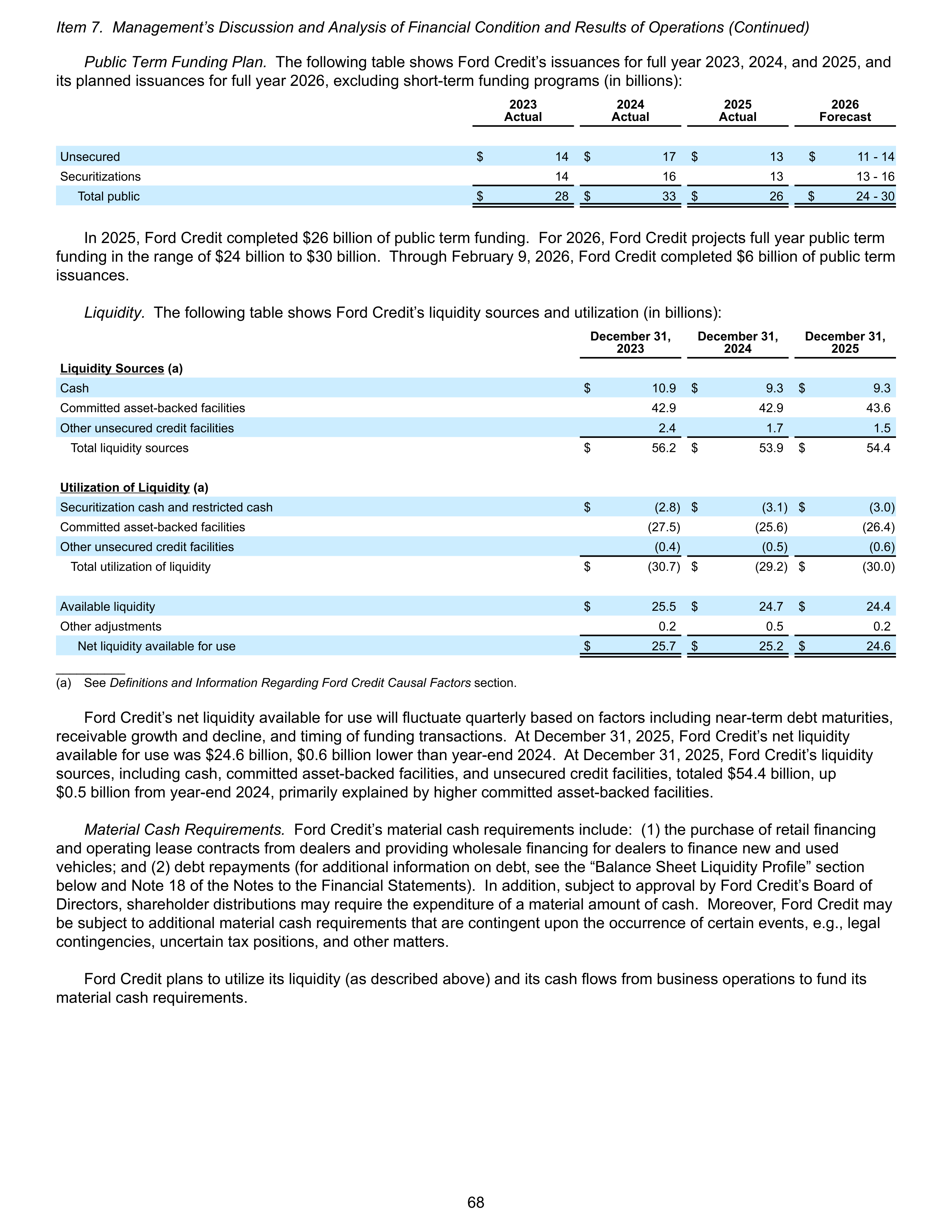 Ford Annual Report — page 74