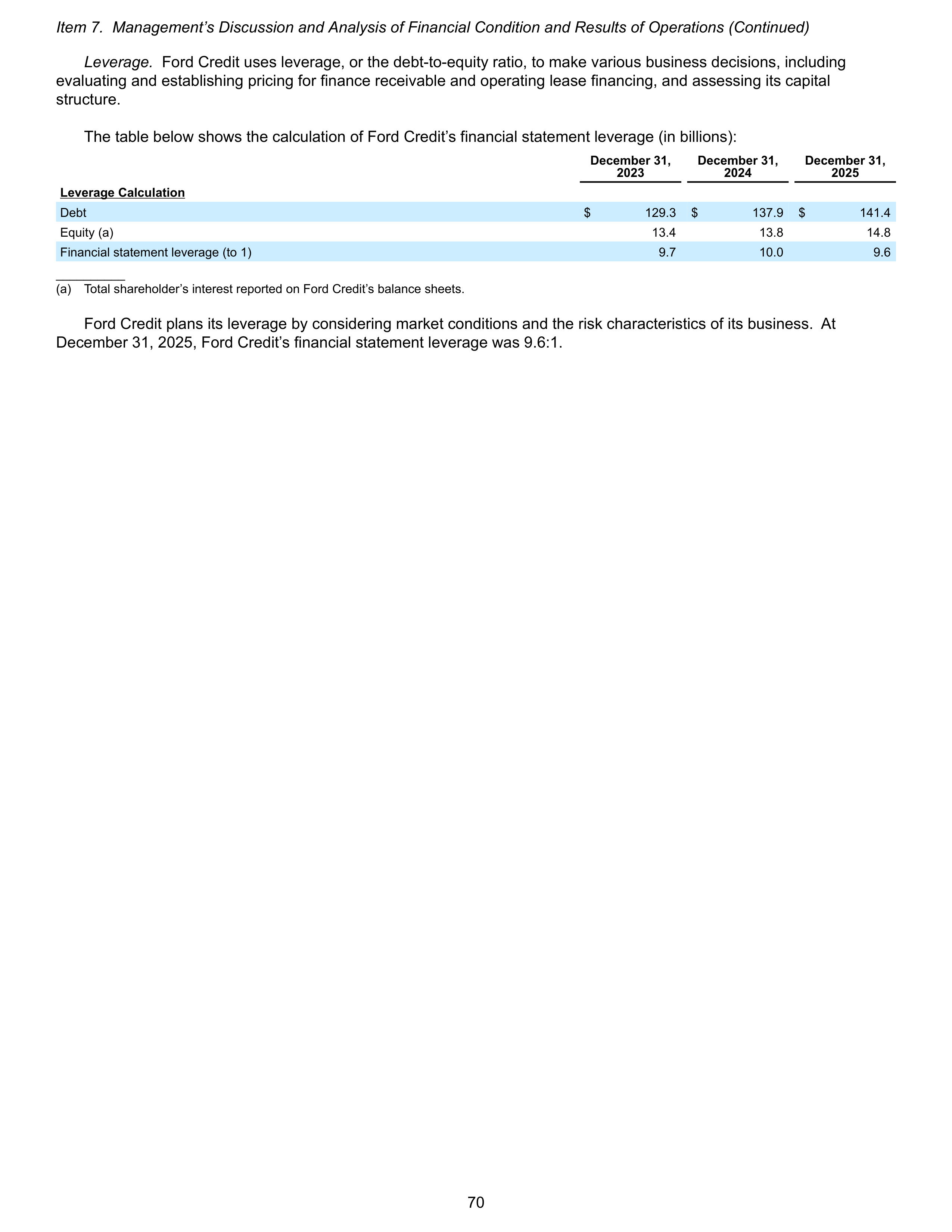 Ford Annual Report — page 76