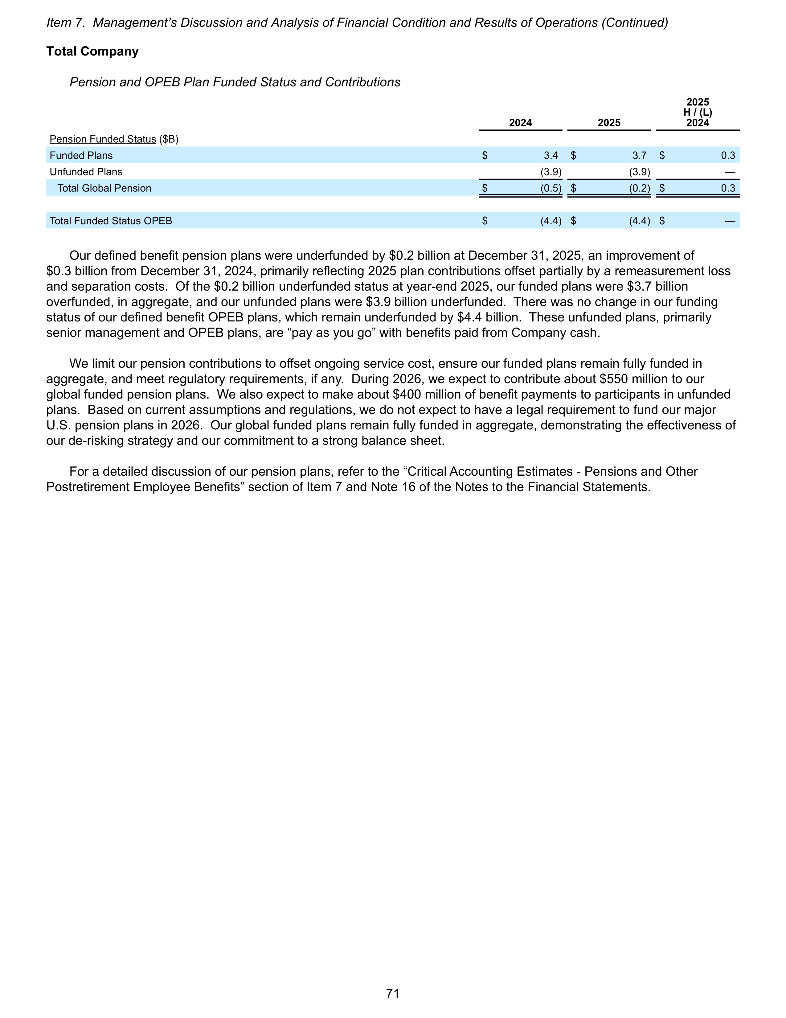 Ford Annual Report — page 77