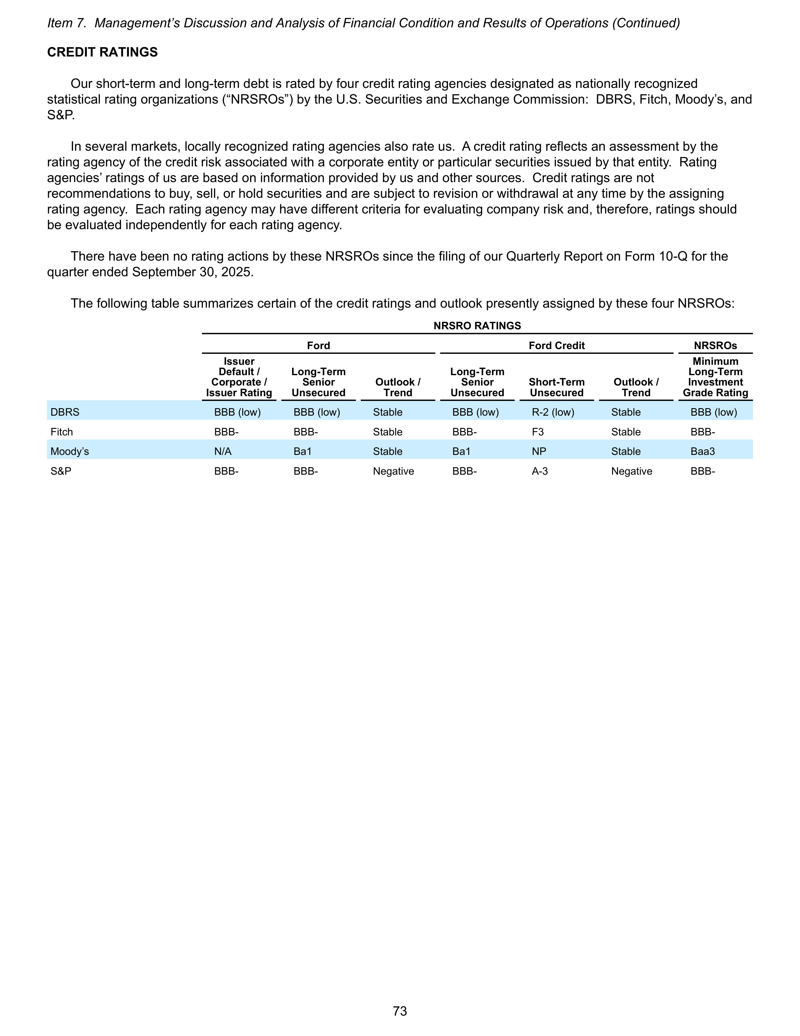 Ford Annual Report — page 79