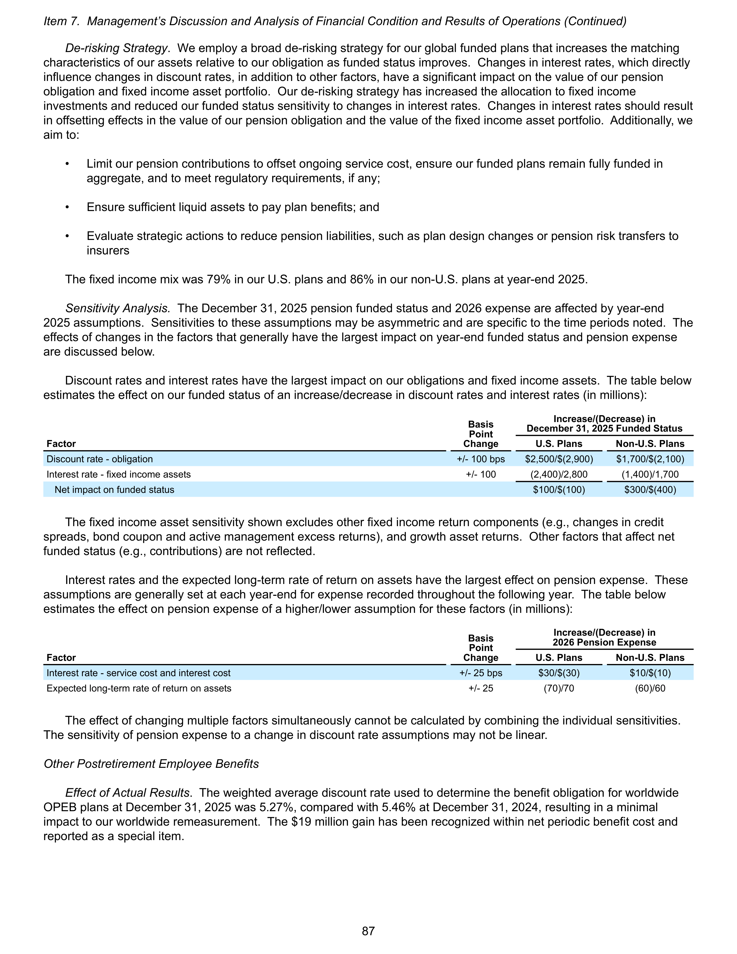 Ford Annual Report — page 93