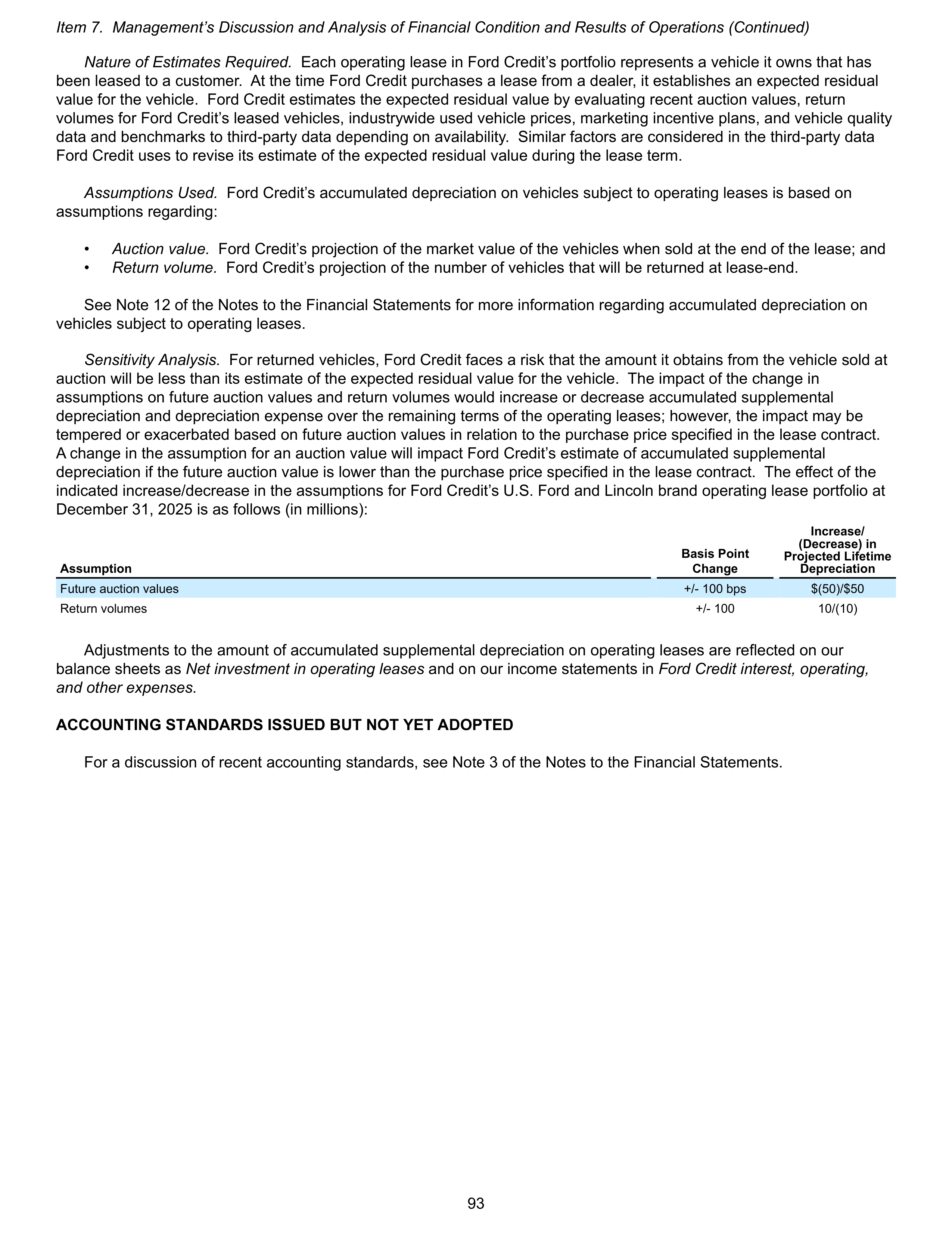 Ford Annual Report — page 99
