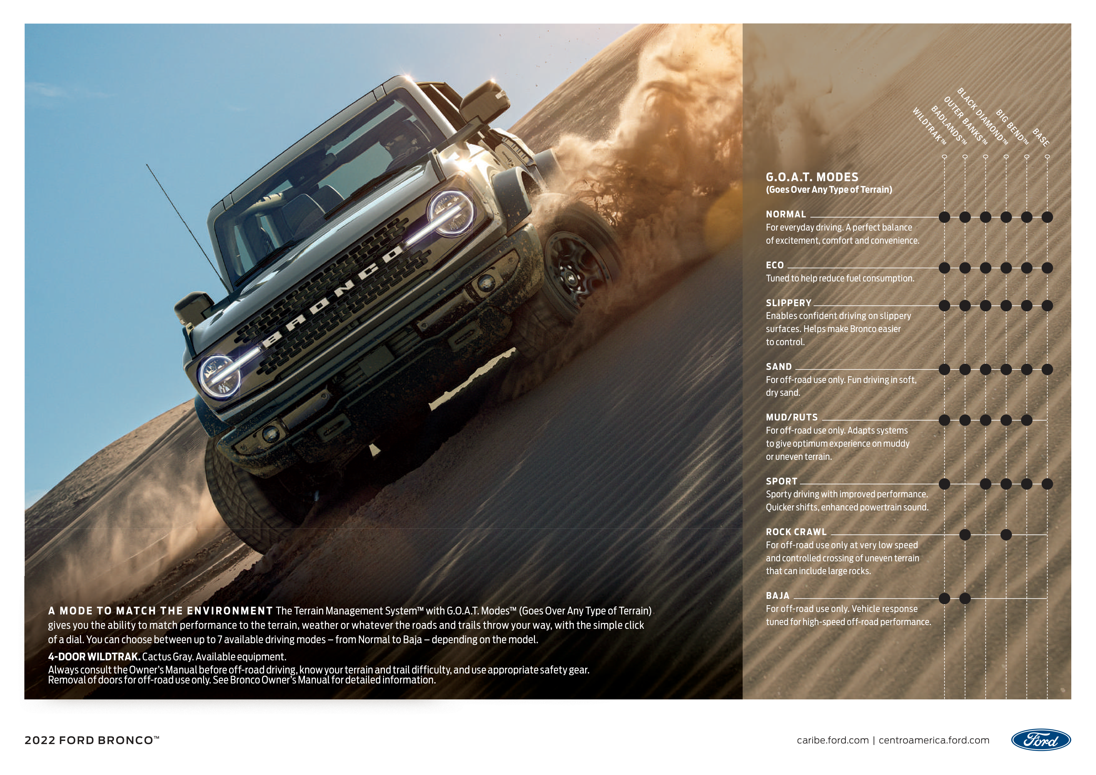Ford Bronco Brochure — page 5