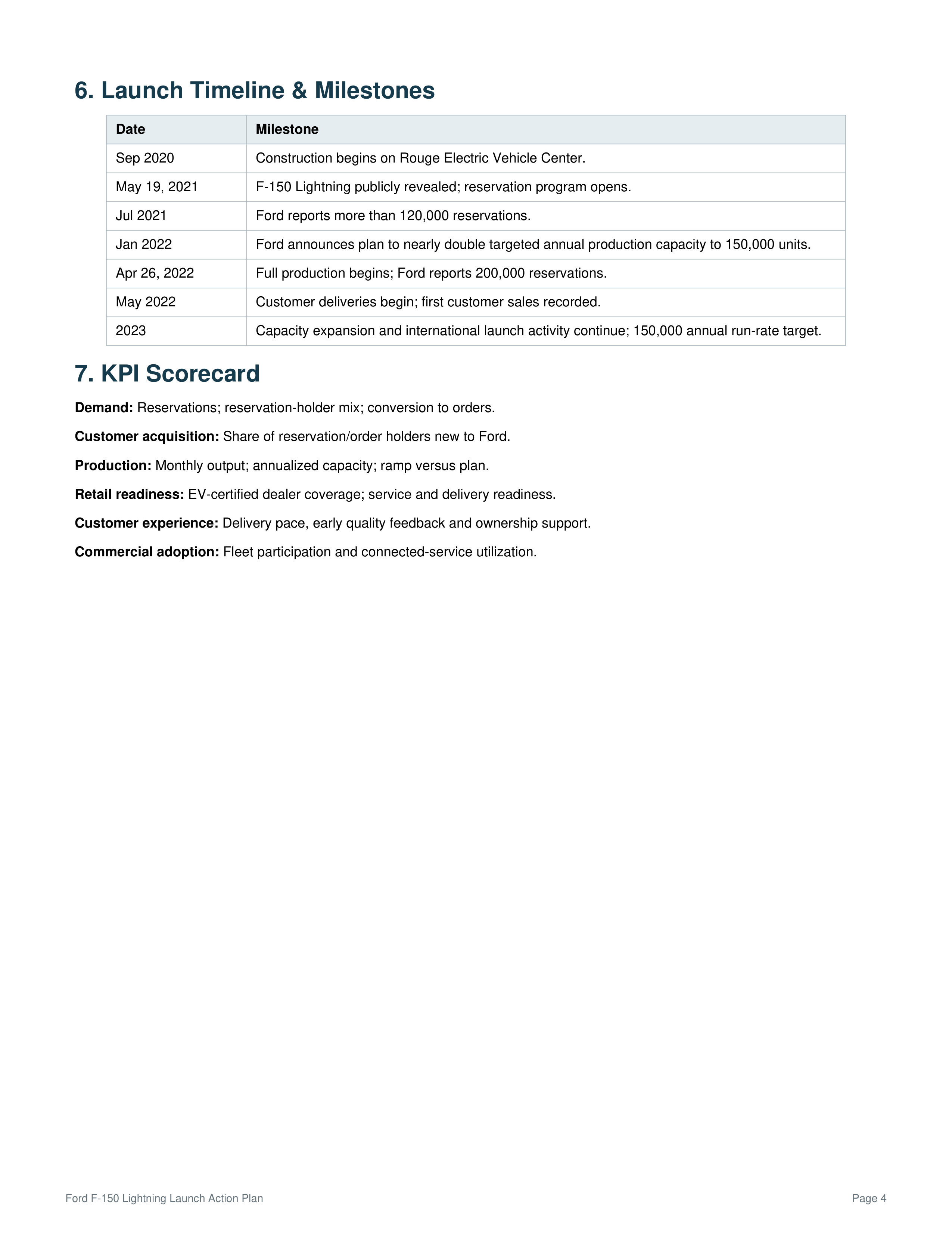 Ford F-150 Lightning Launch Action Plan — page 4