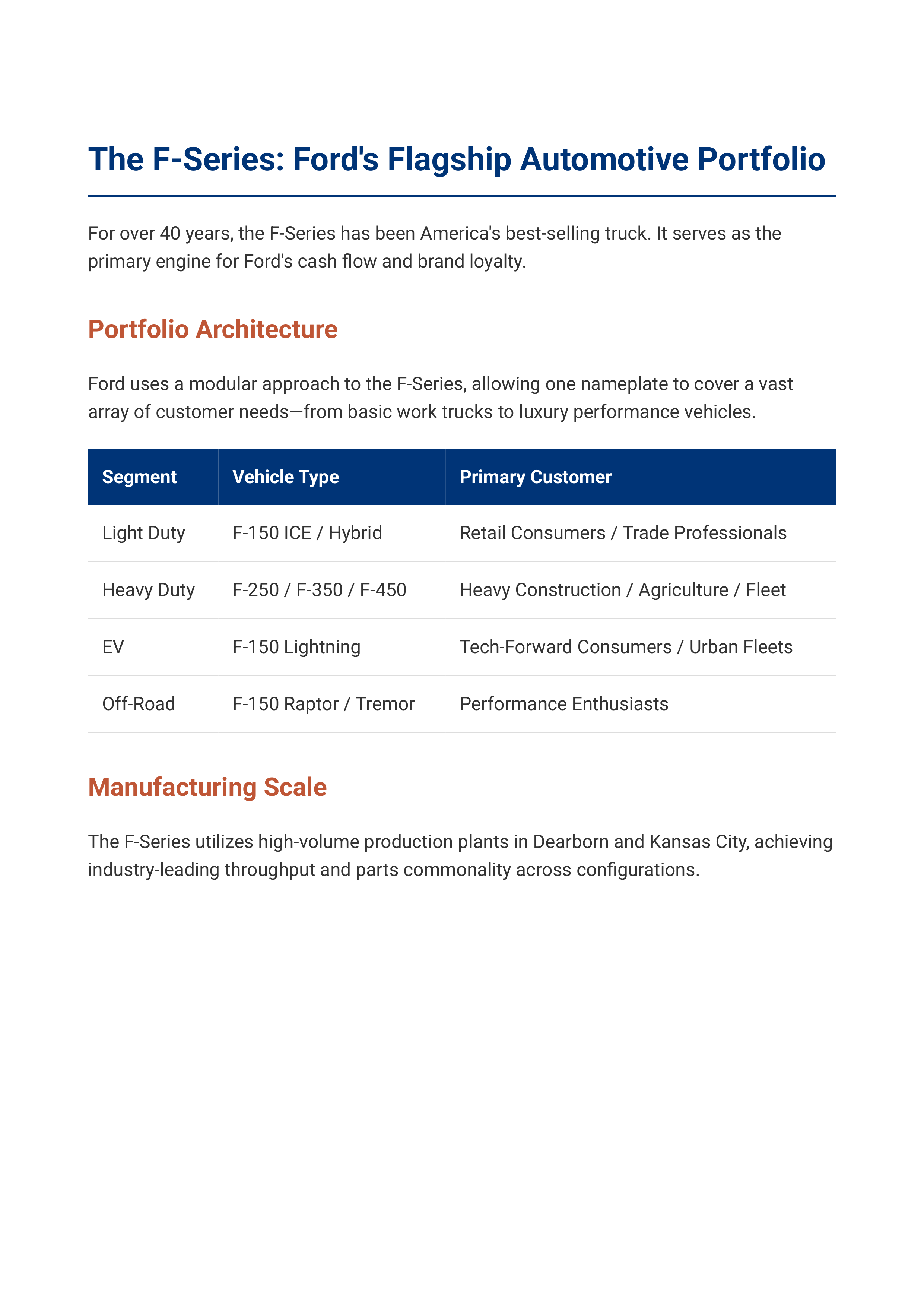Ford F-Series & Ford Blue Automotive Portfolio — page 4