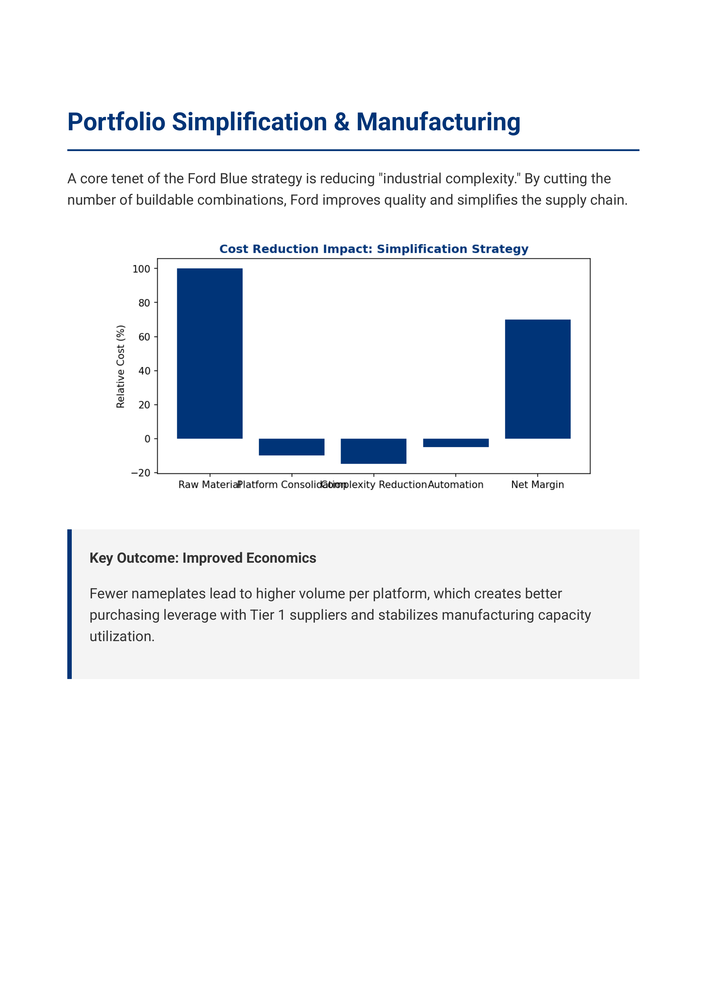 Ford F-Series & Ford Blue Automotive Portfolio — page 5