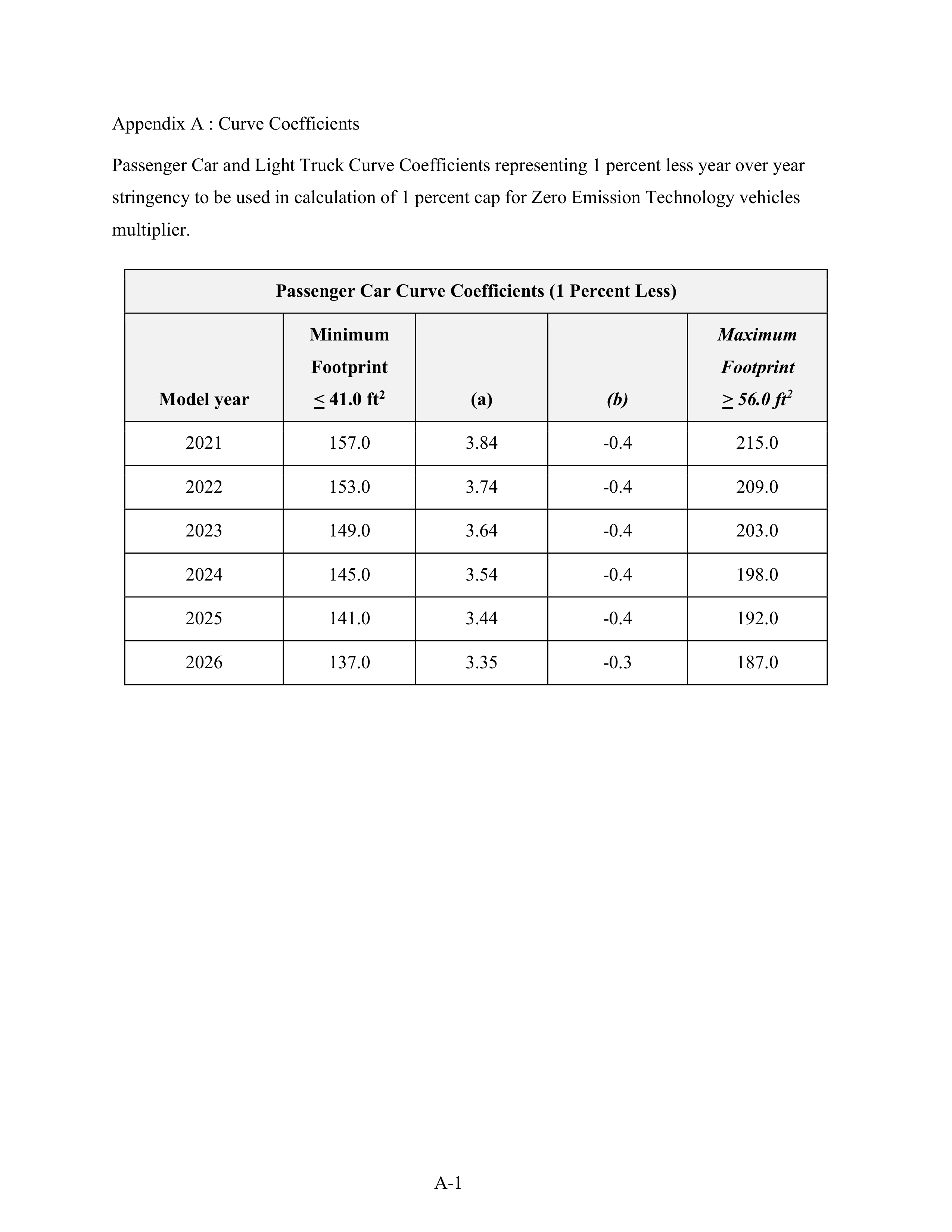 Ford Framework Agreement — page 48