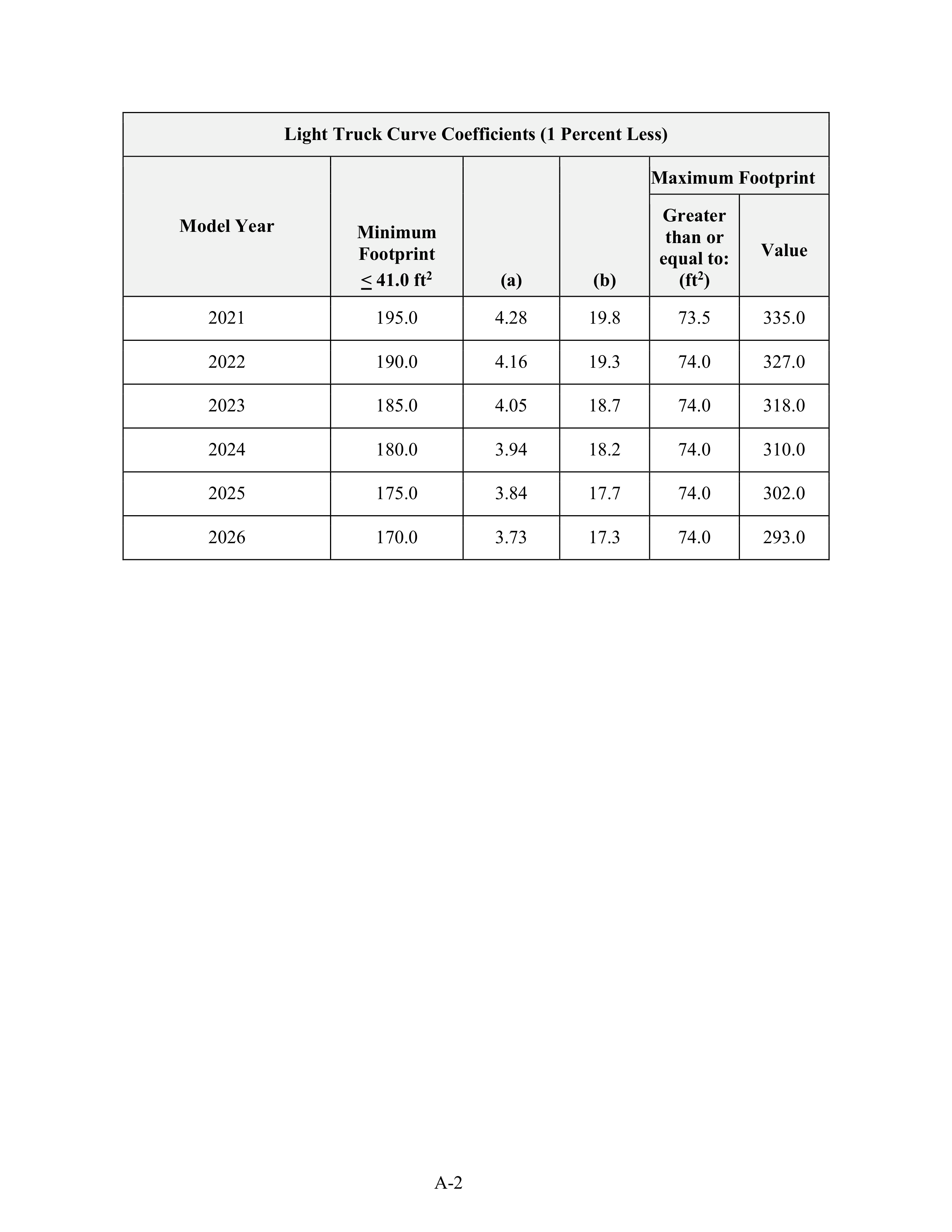 Ford Framework Agreement — page 49