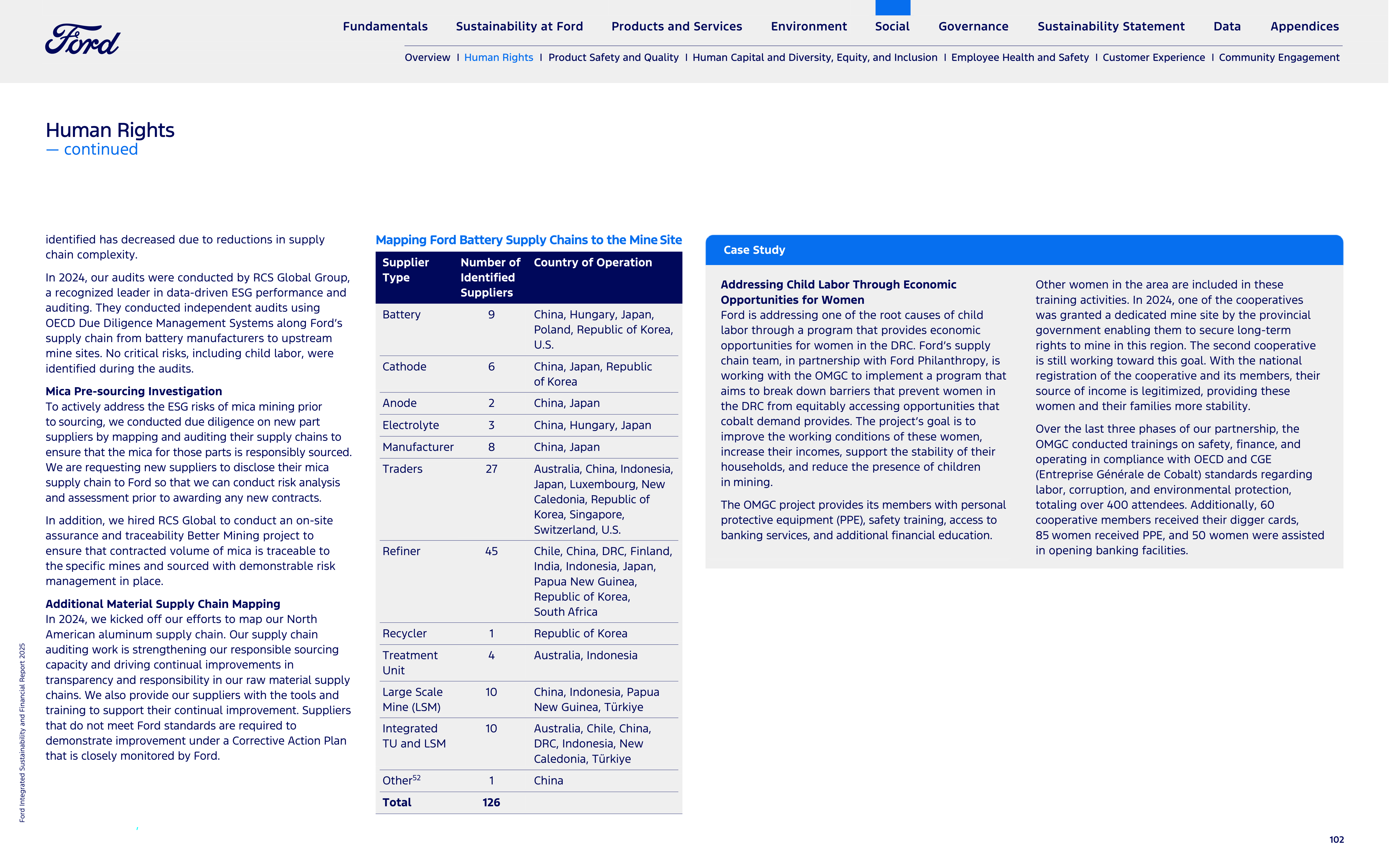 Ford Integrated Sustainability and Financial Report — page 102