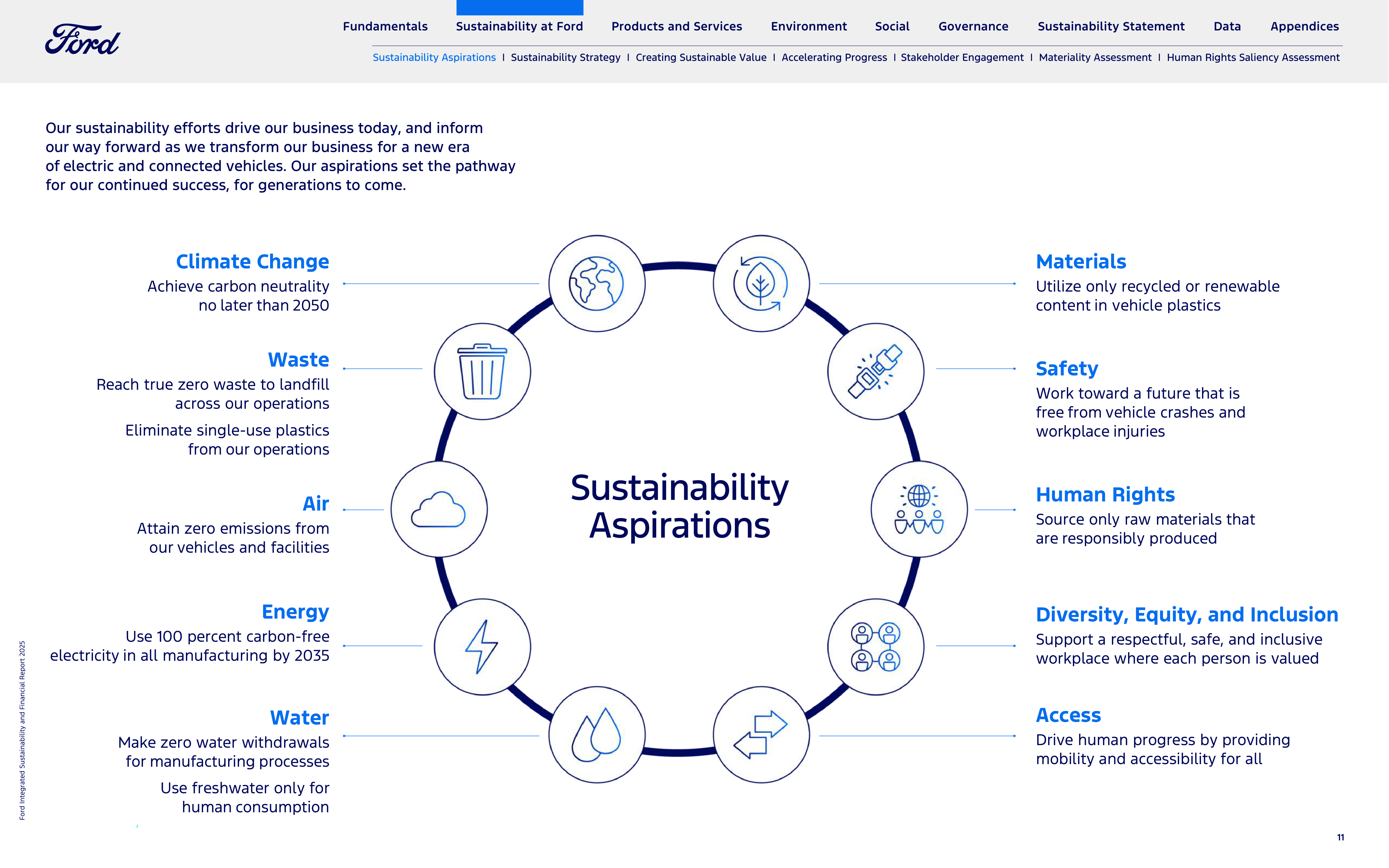 Ford Integrated Sustainability and Financial Report — page 11