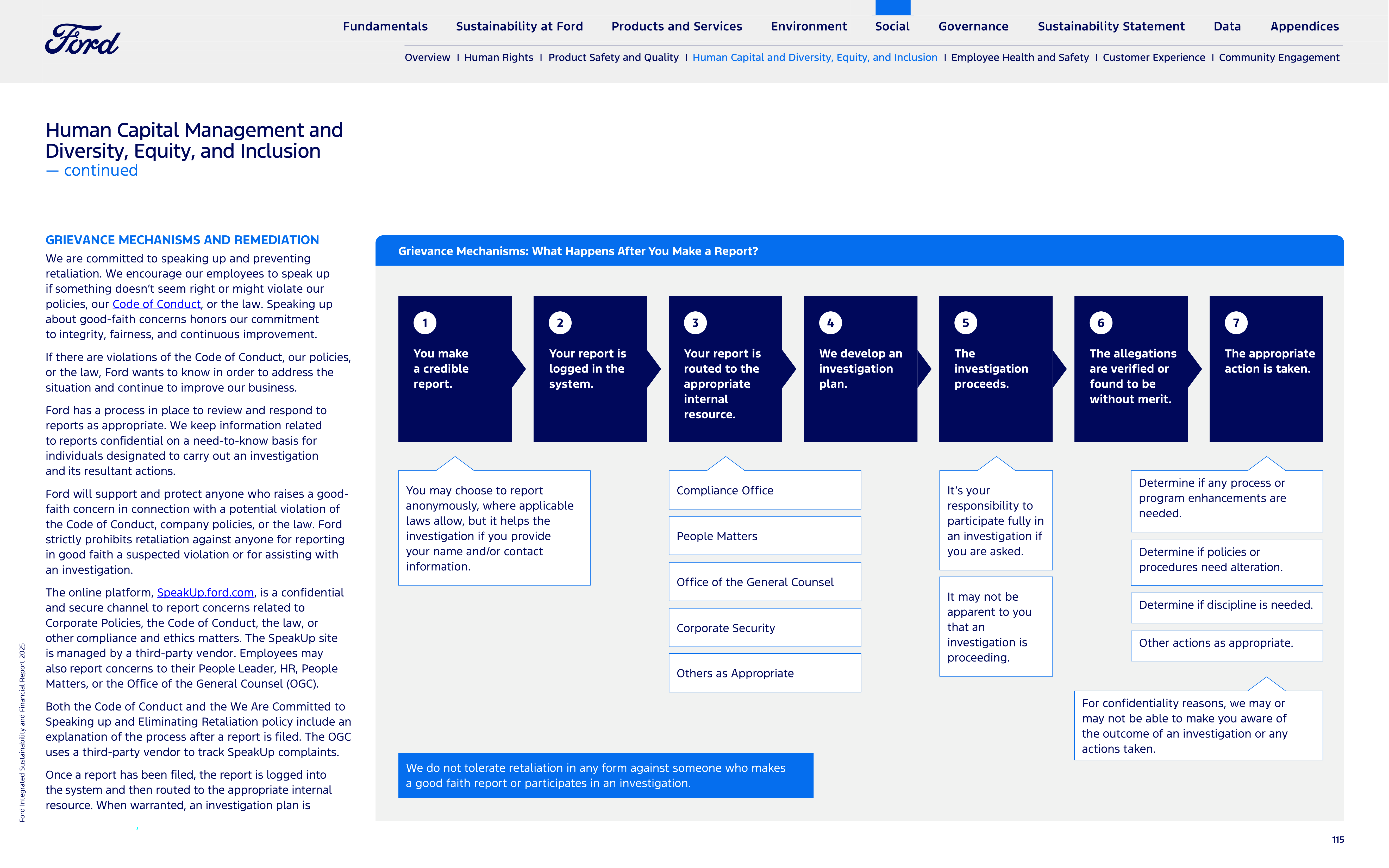 Ford Integrated Sustainability and Financial Report — page 115