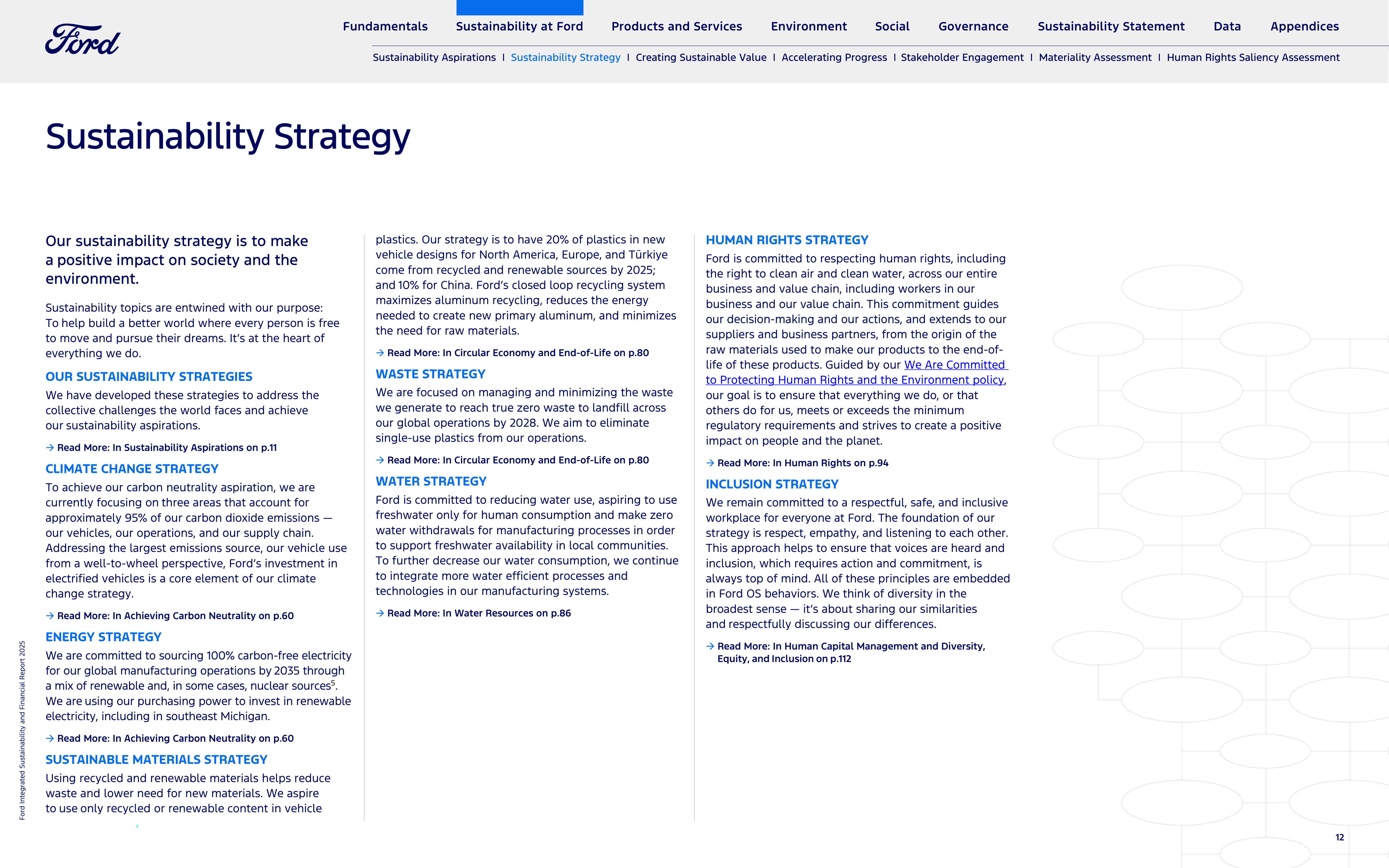 Ford Integrated Sustainability and Financial Report — page 12