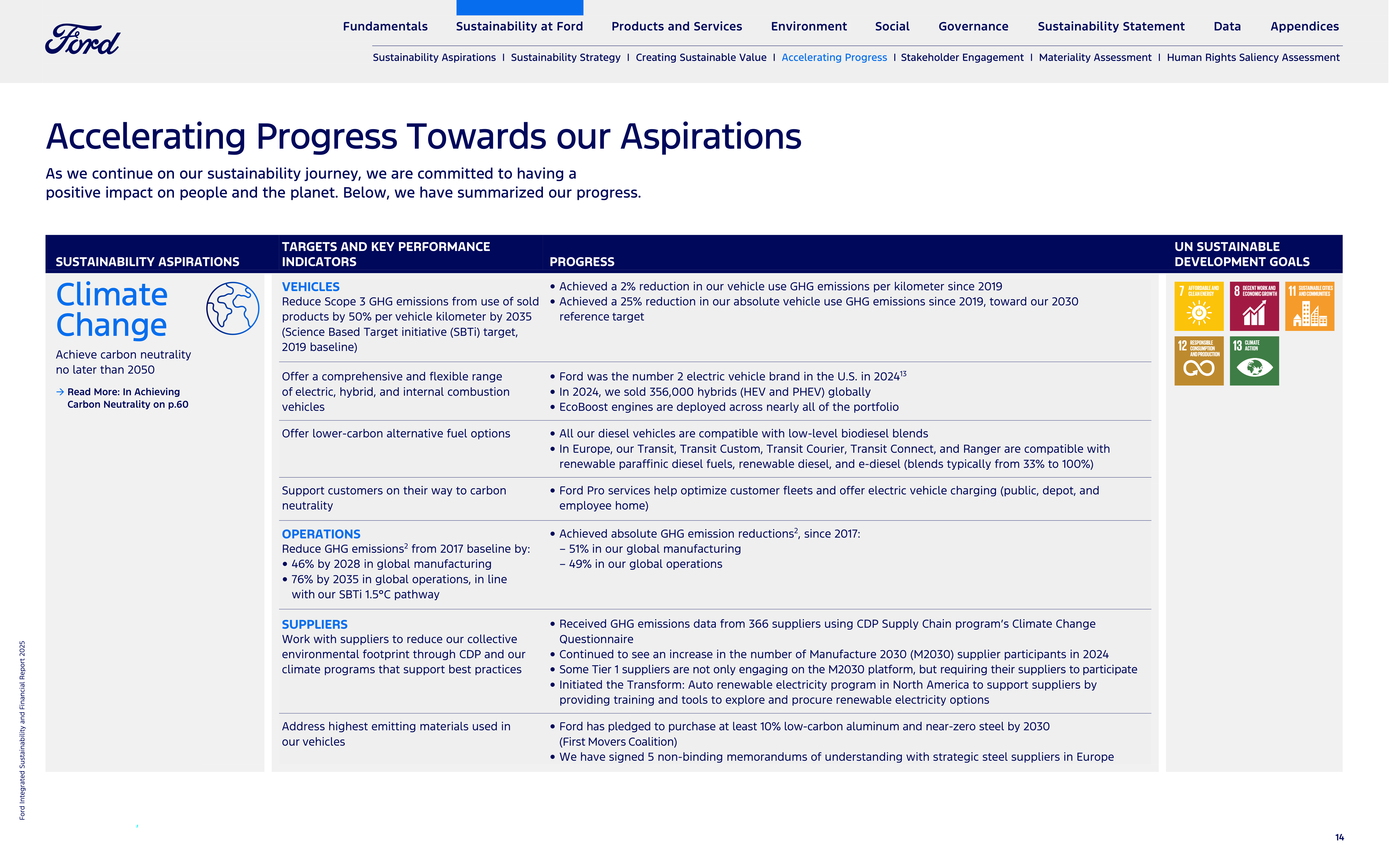 Ford Integrated Sustainability and Financial Report — page 14