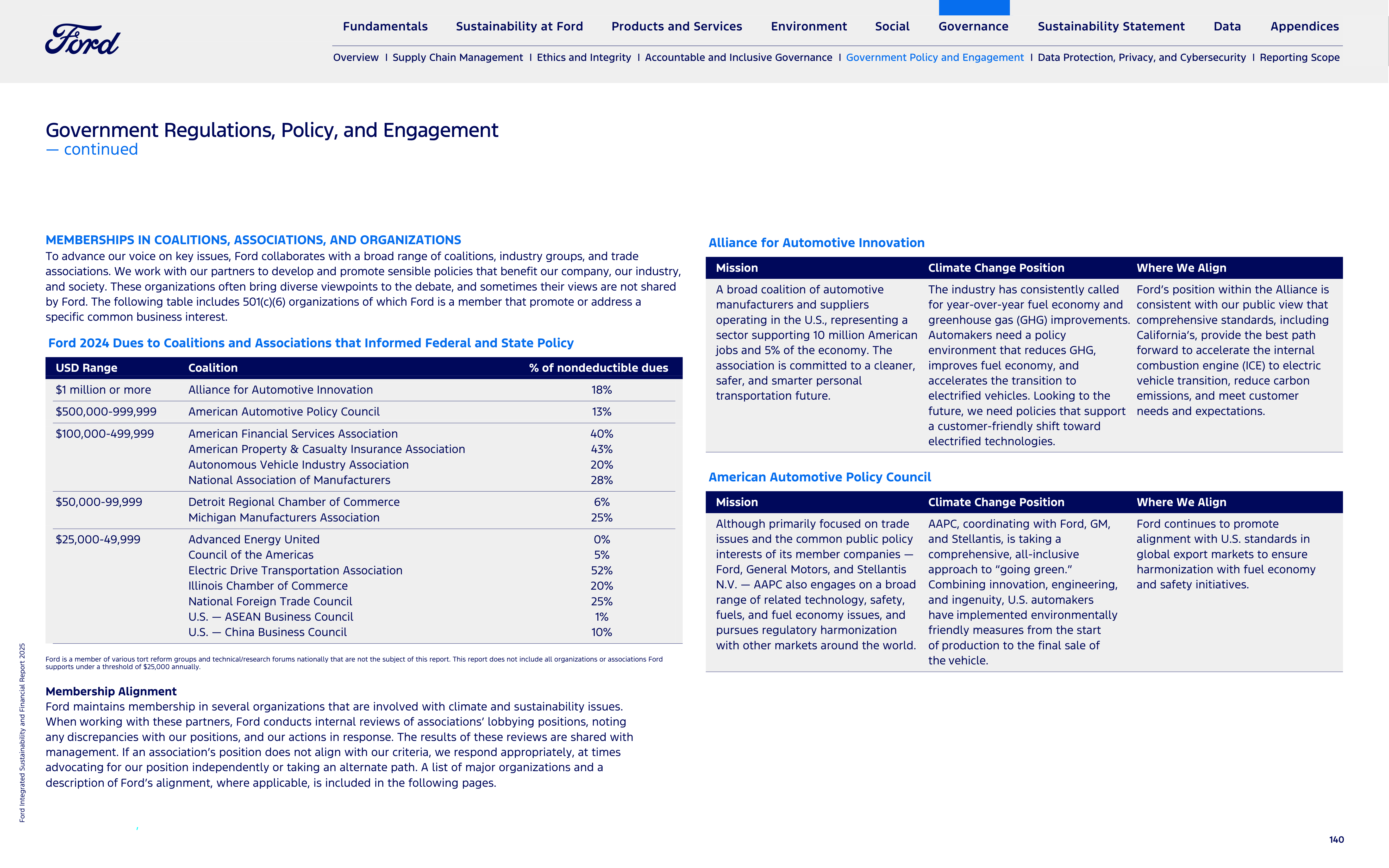 Ford Integrated Sustainability and Financial Report — page 140