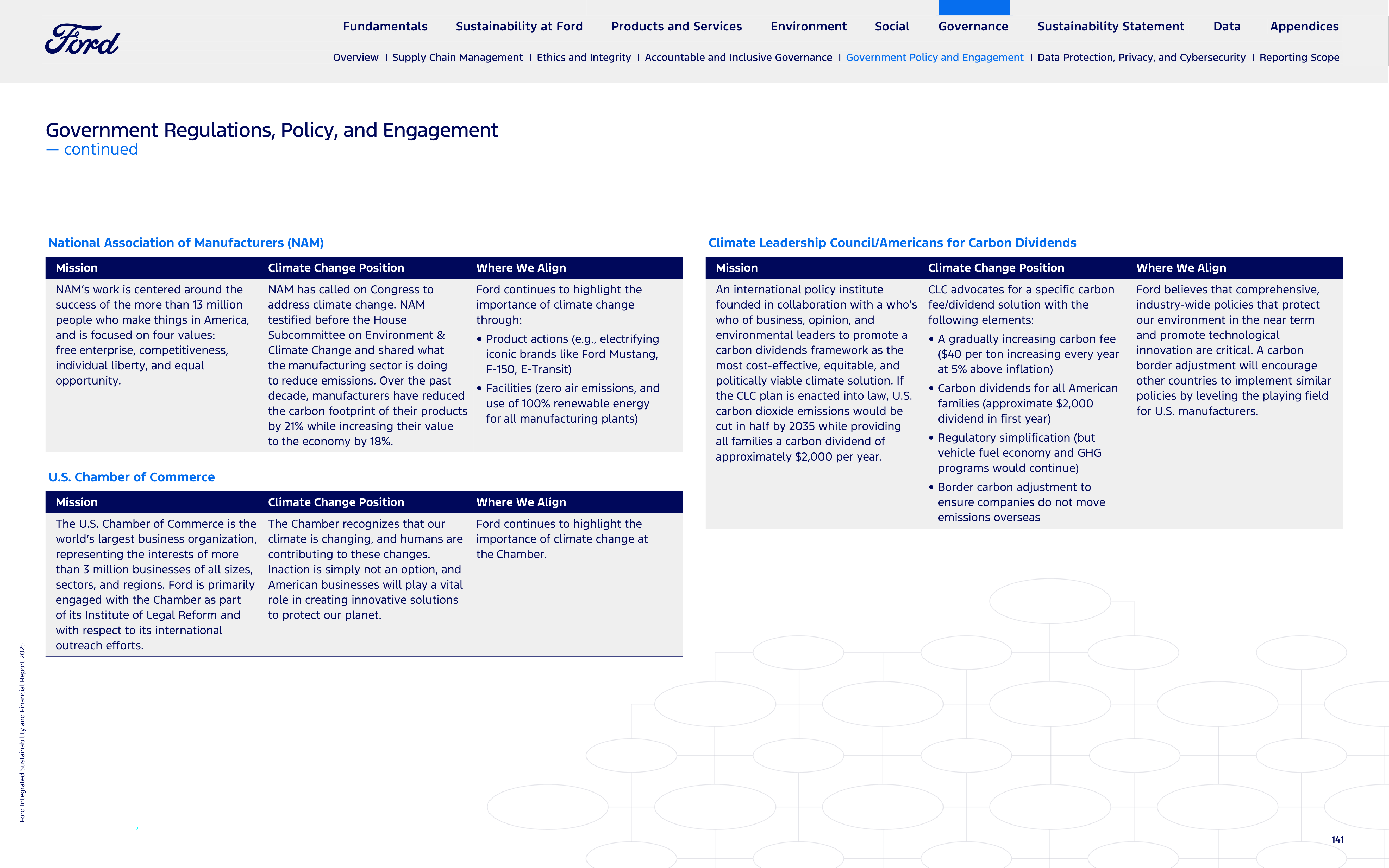 Ford Integrated Sustainability and Financial Report — page 141