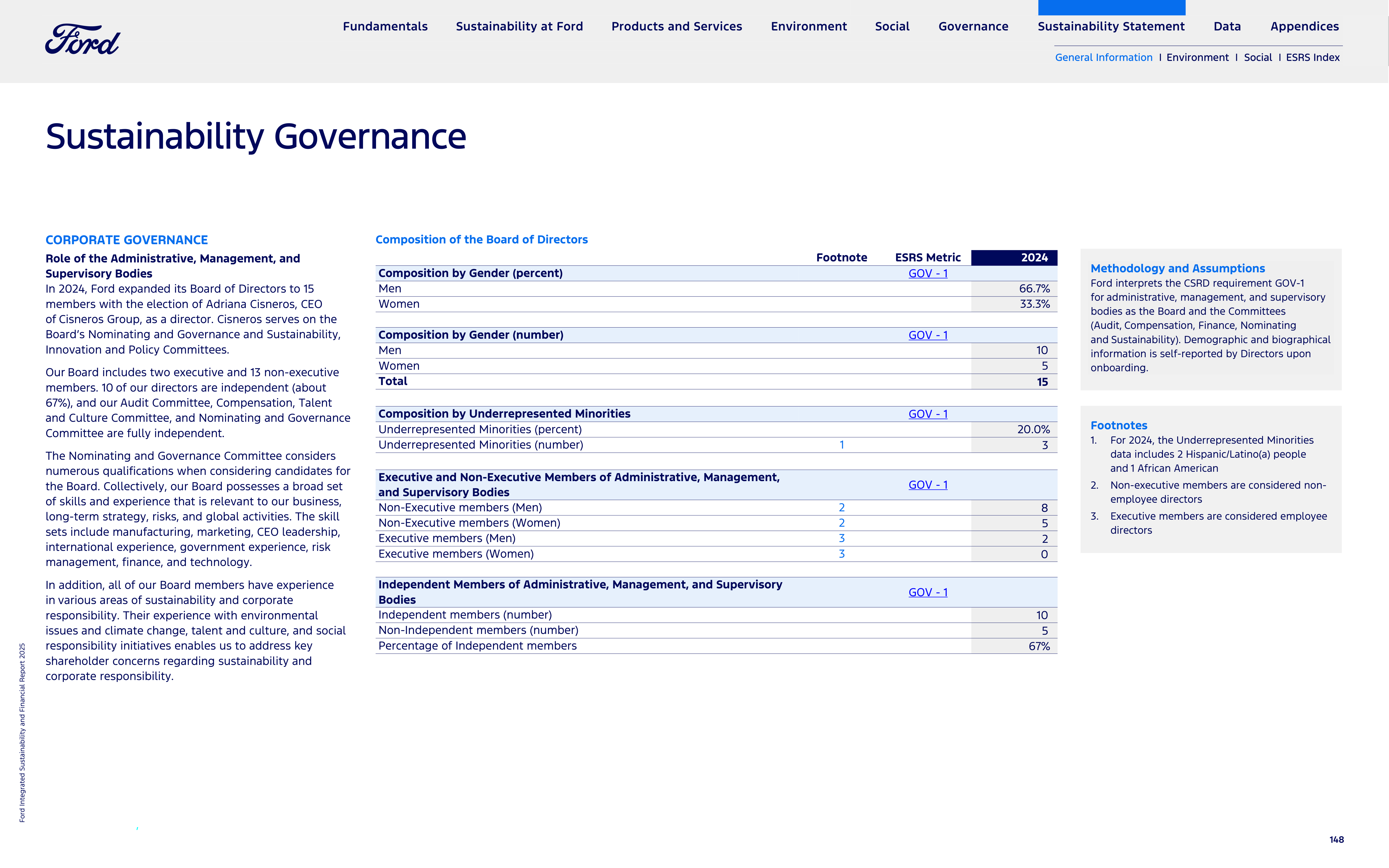 Ford Integrated Sustainability and Financial Report — page 148