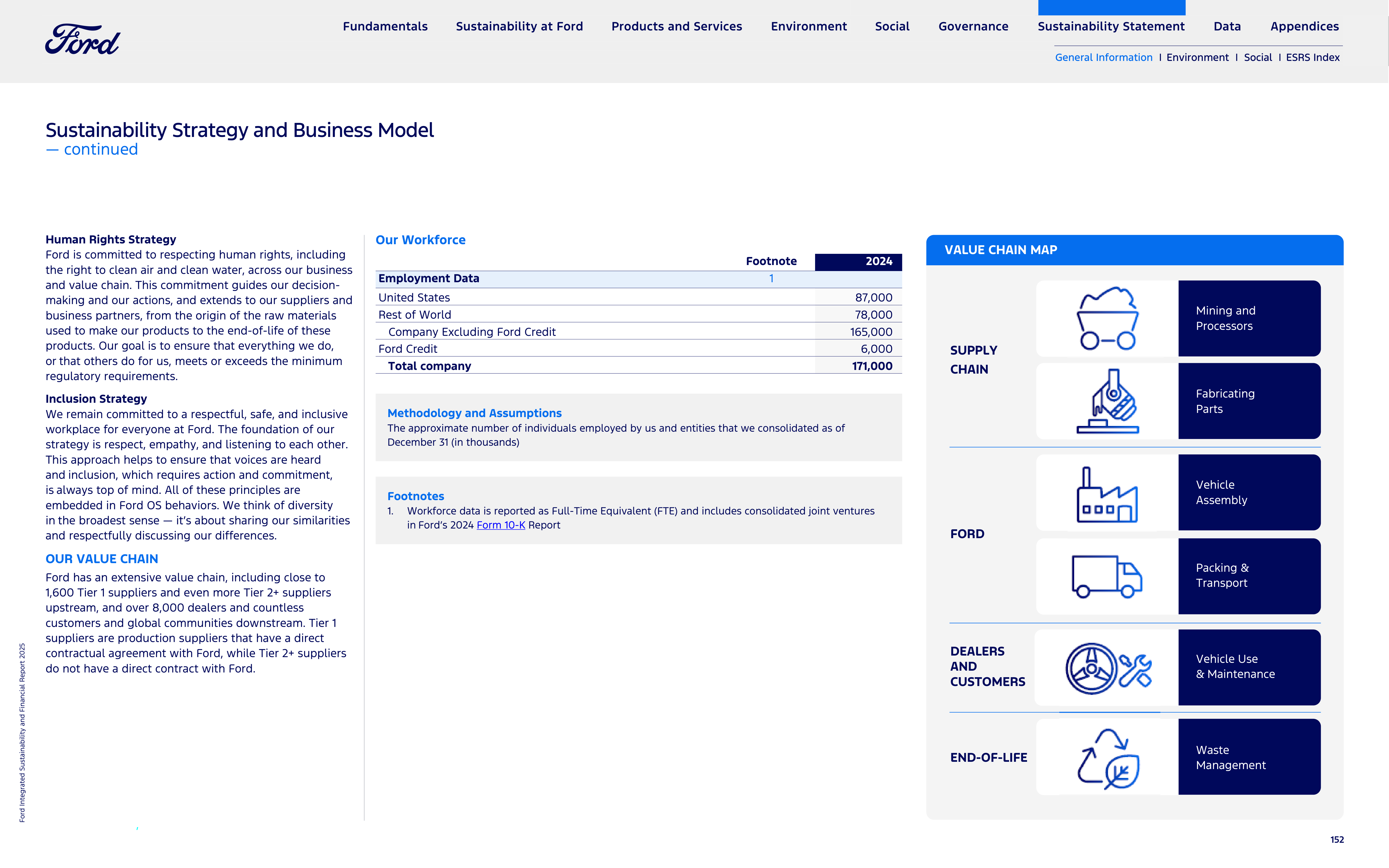 Ford Integrated Sustainability and Financial Report — page 152
