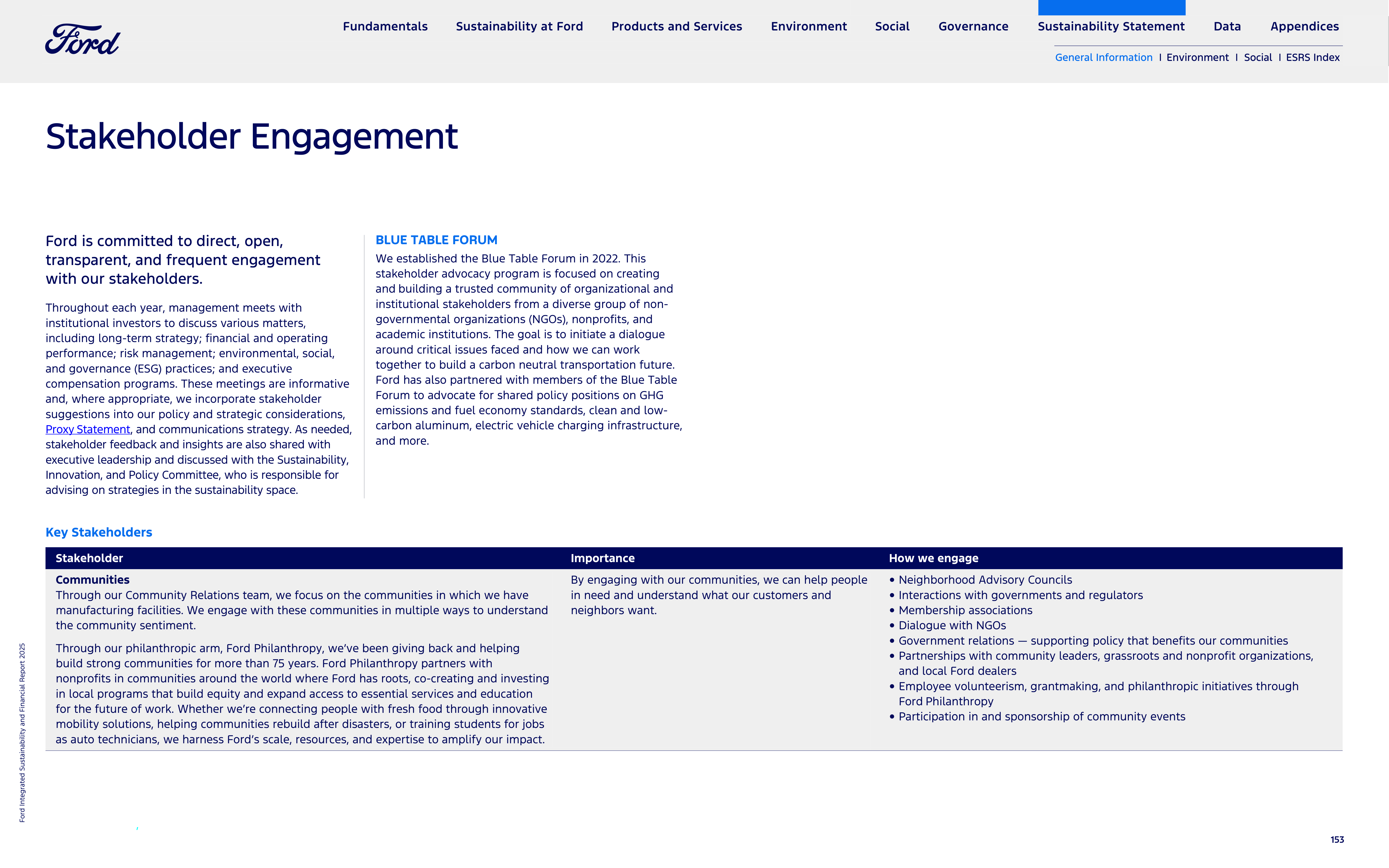 Ford Integrated Sustainability and Financial Report — page 153
