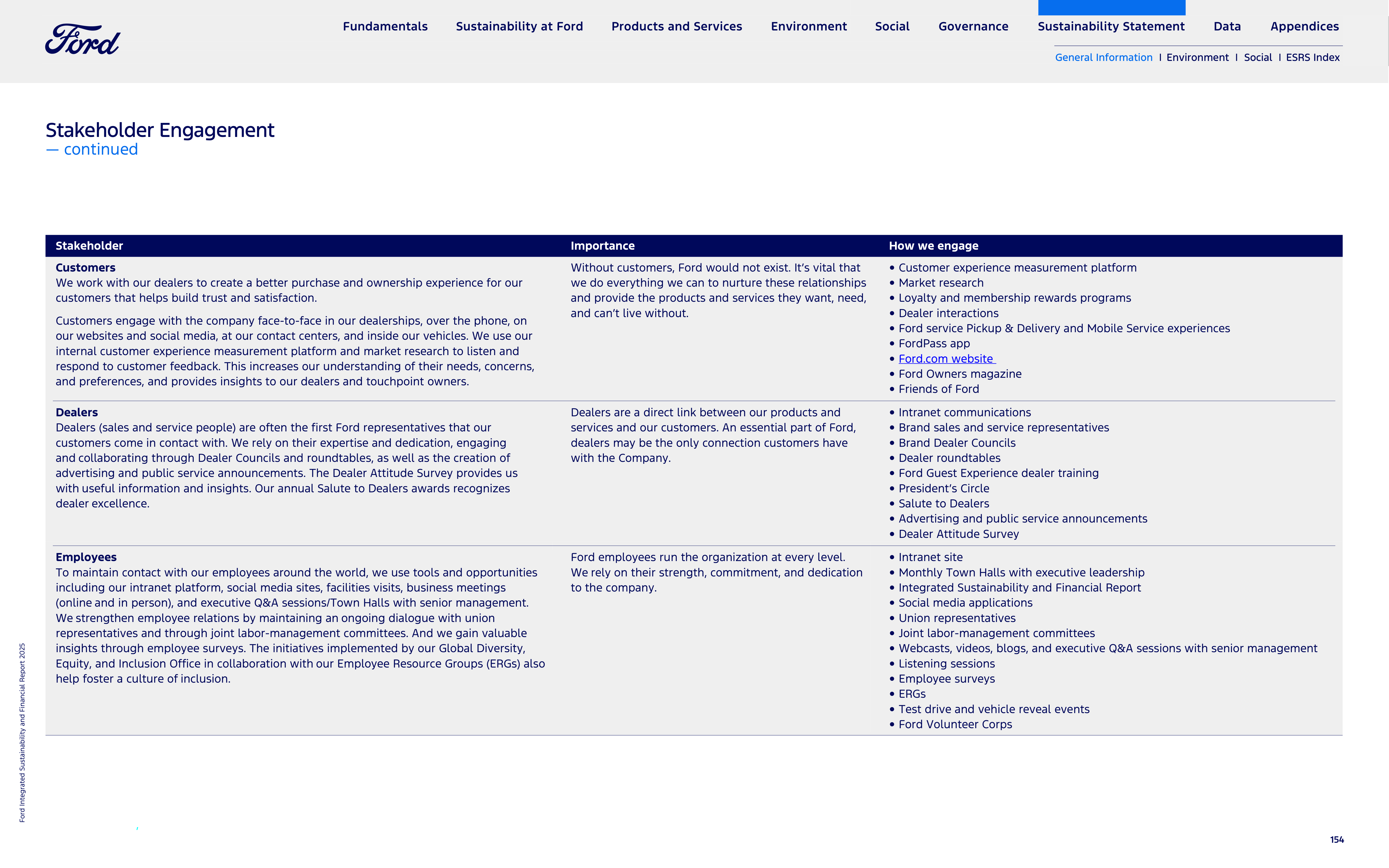 Ford Integrated Sustainability and Financial Report — page 154