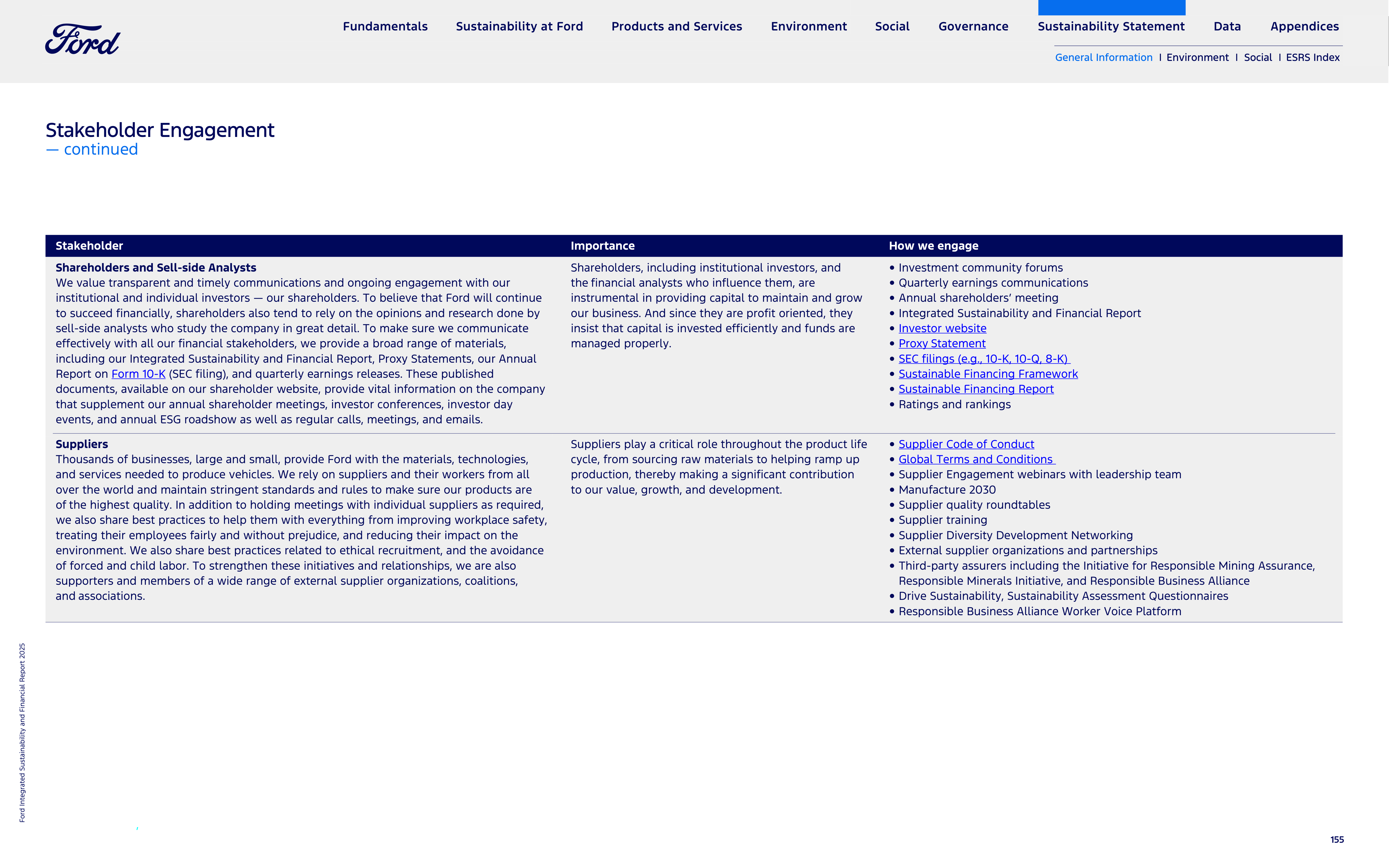 Ford Integrated Sustainability and Financial Report — page 155