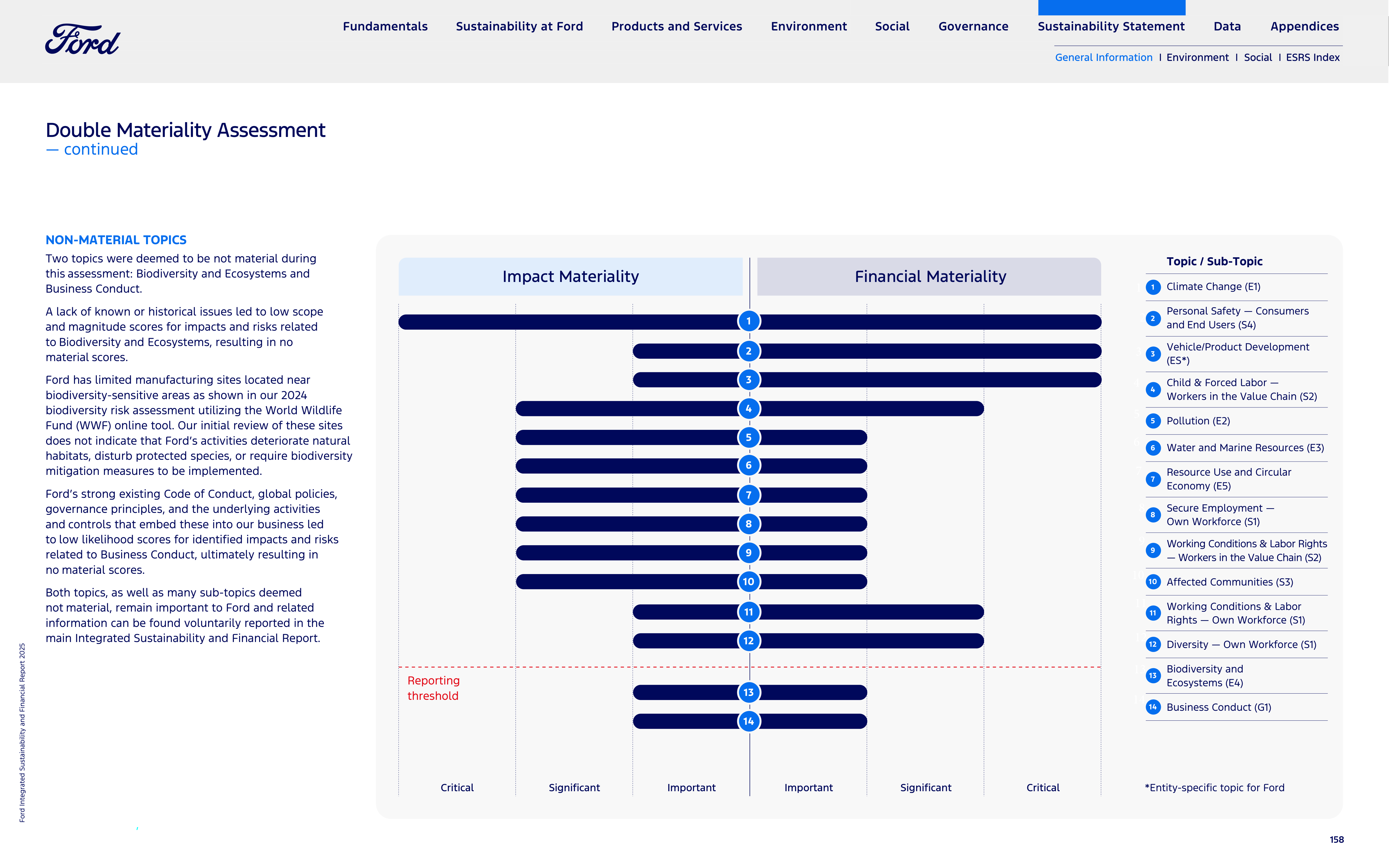 Ford Integrated Sustainability and Financial Report — page 158