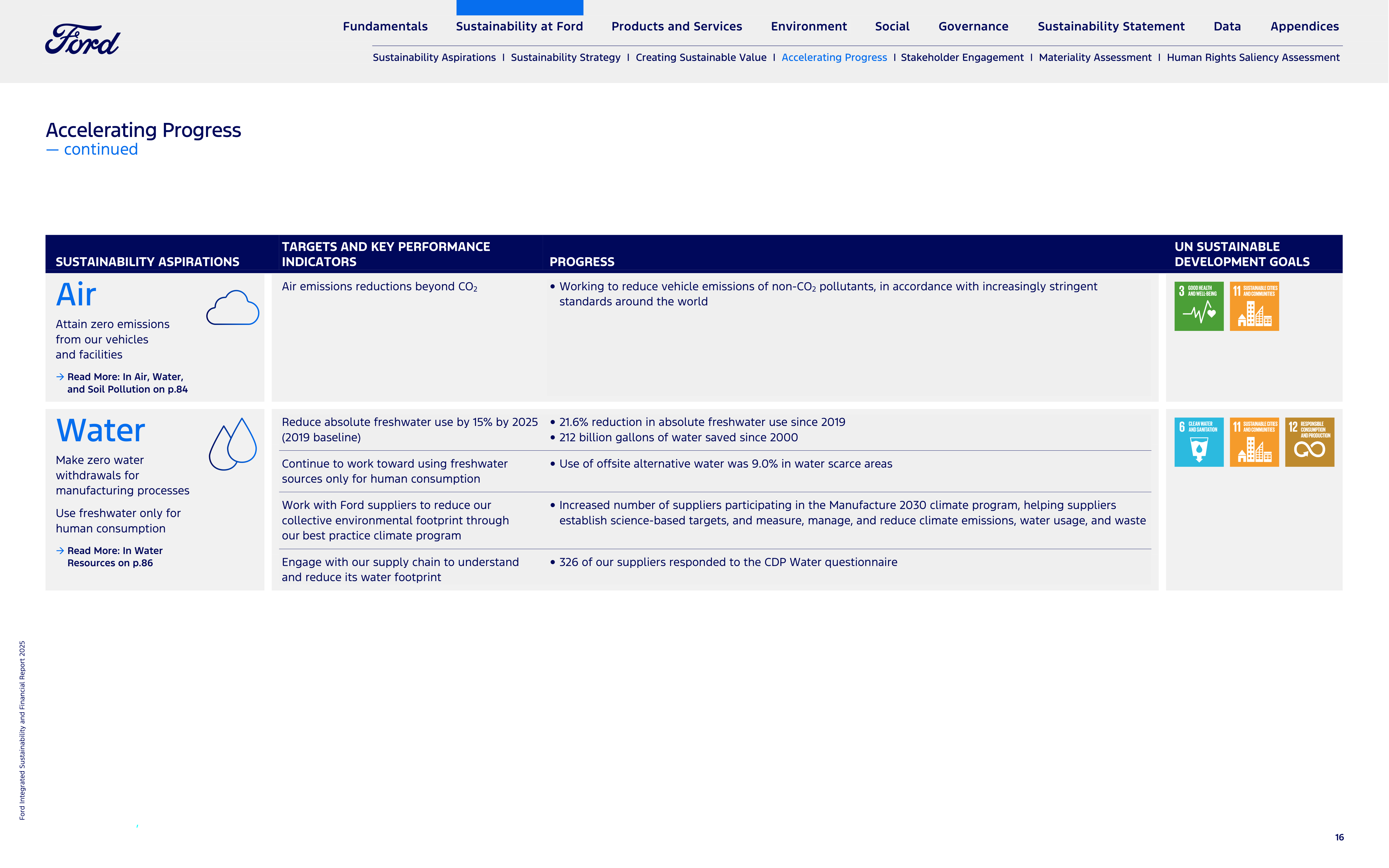 Ford Integrated Sustainability and Financial Report — page 16
