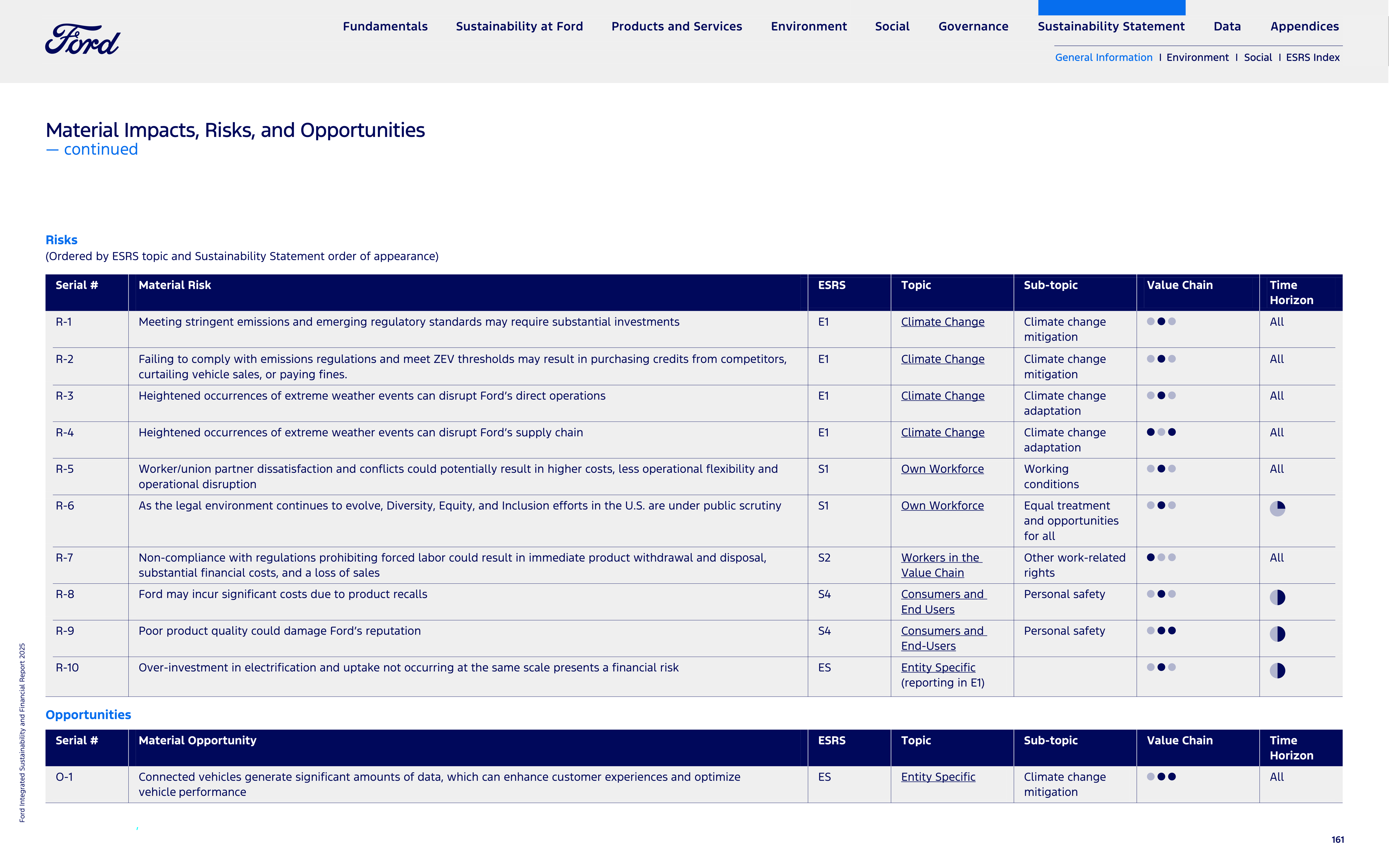 Ford Integrated Sustainability and Financial Report — page 161