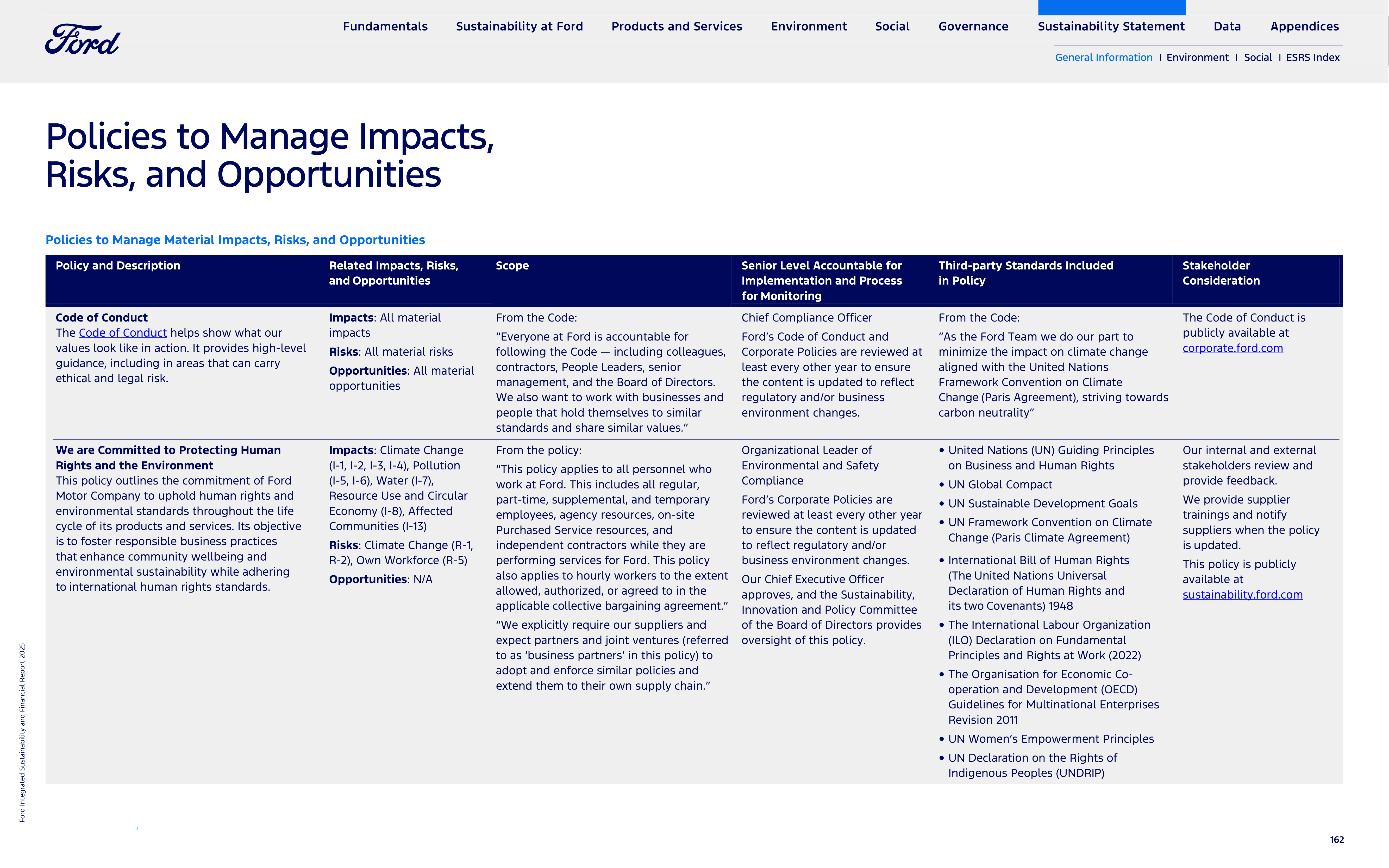 Ford Integrated Sustainability and Financial Report — page 162