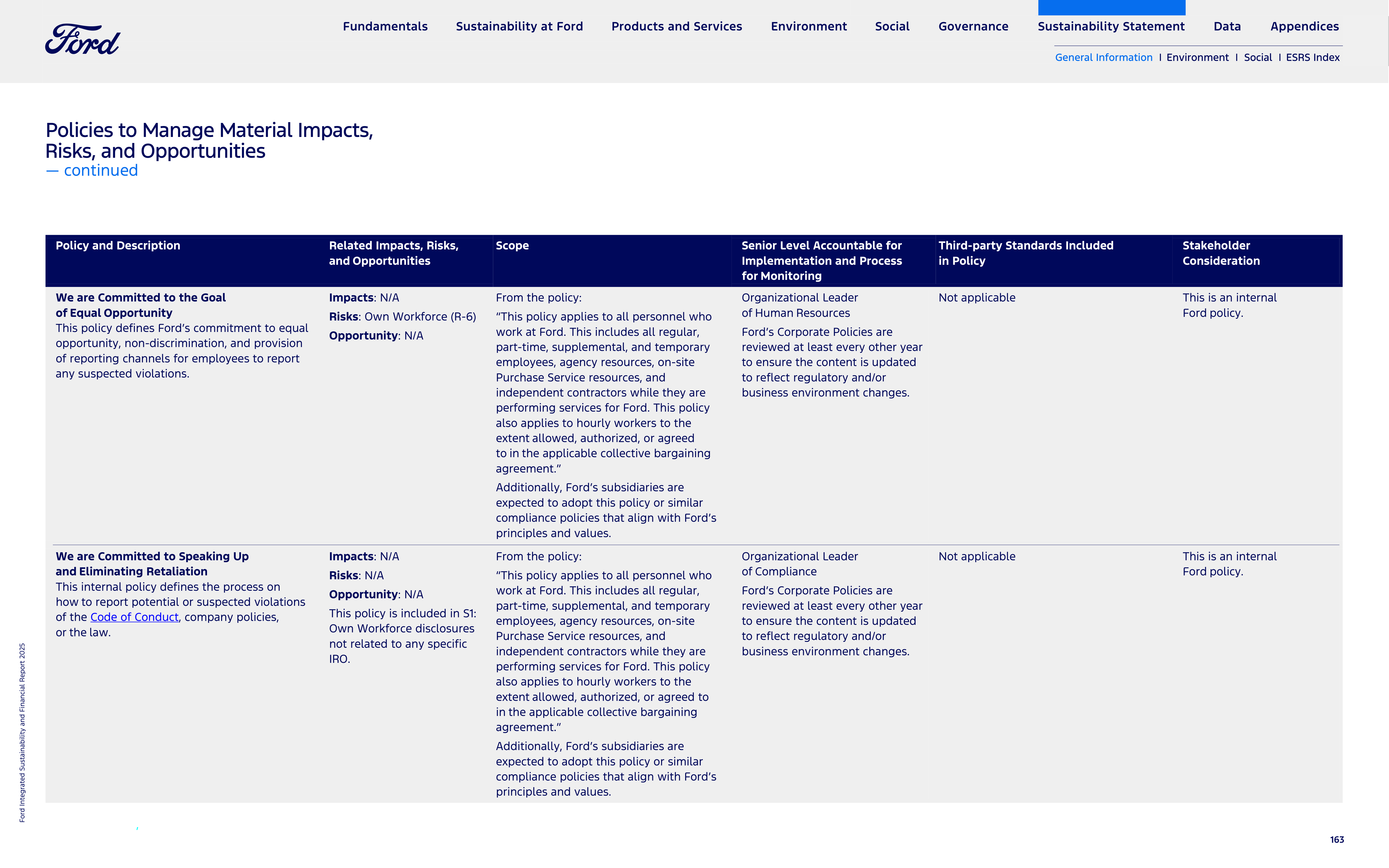 Ford Integrated Sustainability and Financial Report — page 163