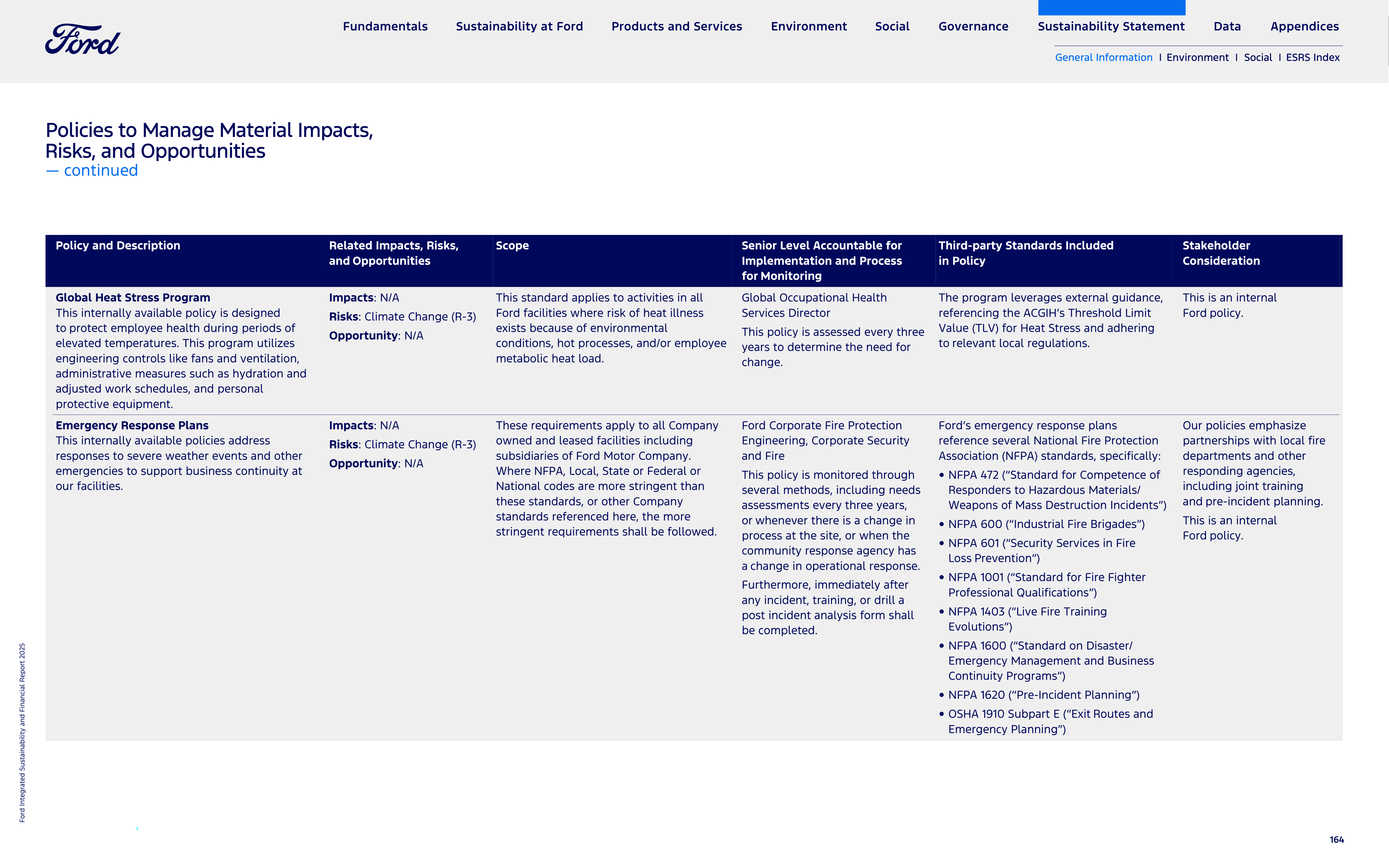 Ford Integrated Sustainability and Financial Report — page 164