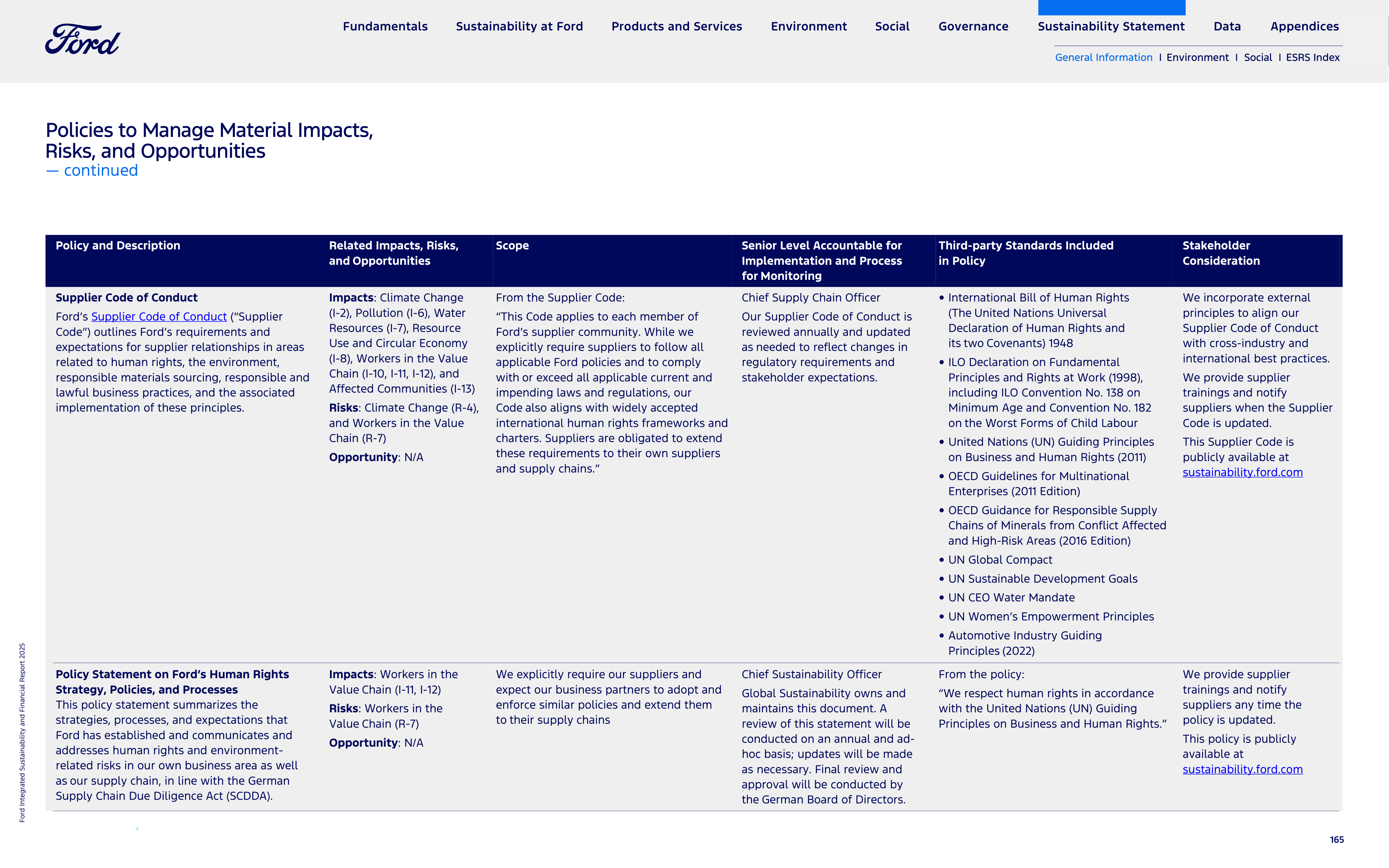 Ford Integrated Sustainability and Financial Report — page 165