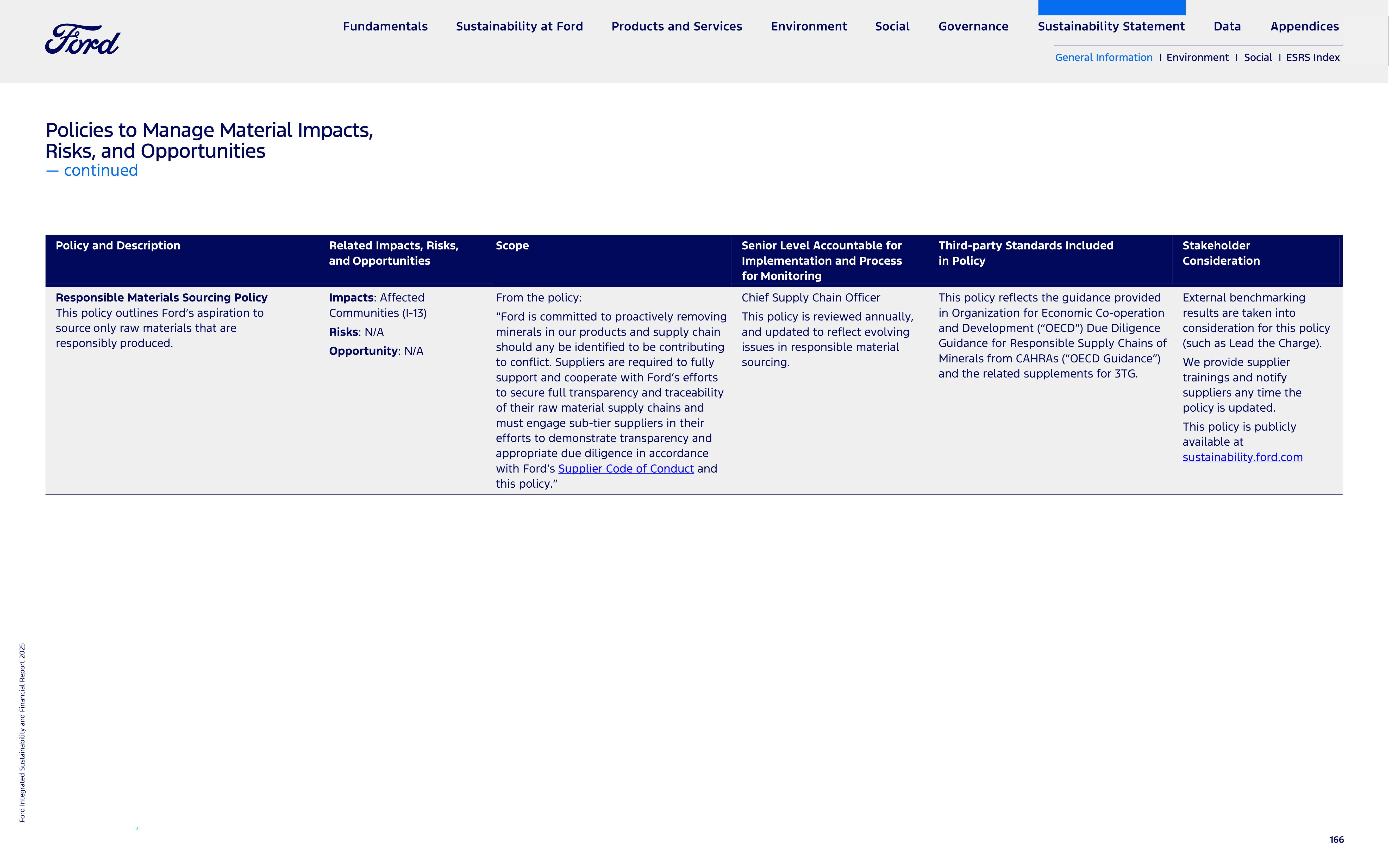 Ford Integrated Sustainability and Financial Report — page 166