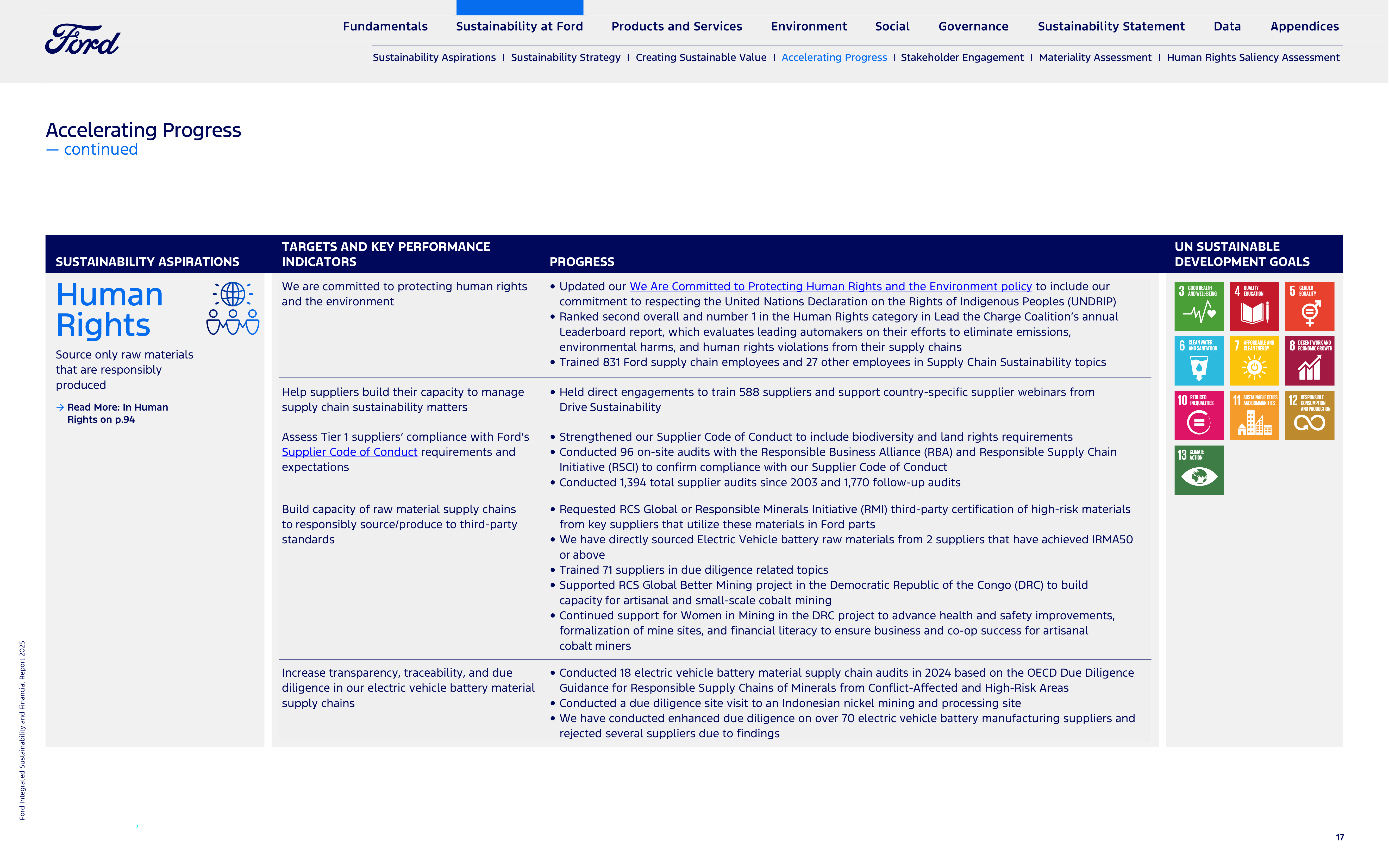 Ford Integrated Sustainability and Financial Report — page 17
