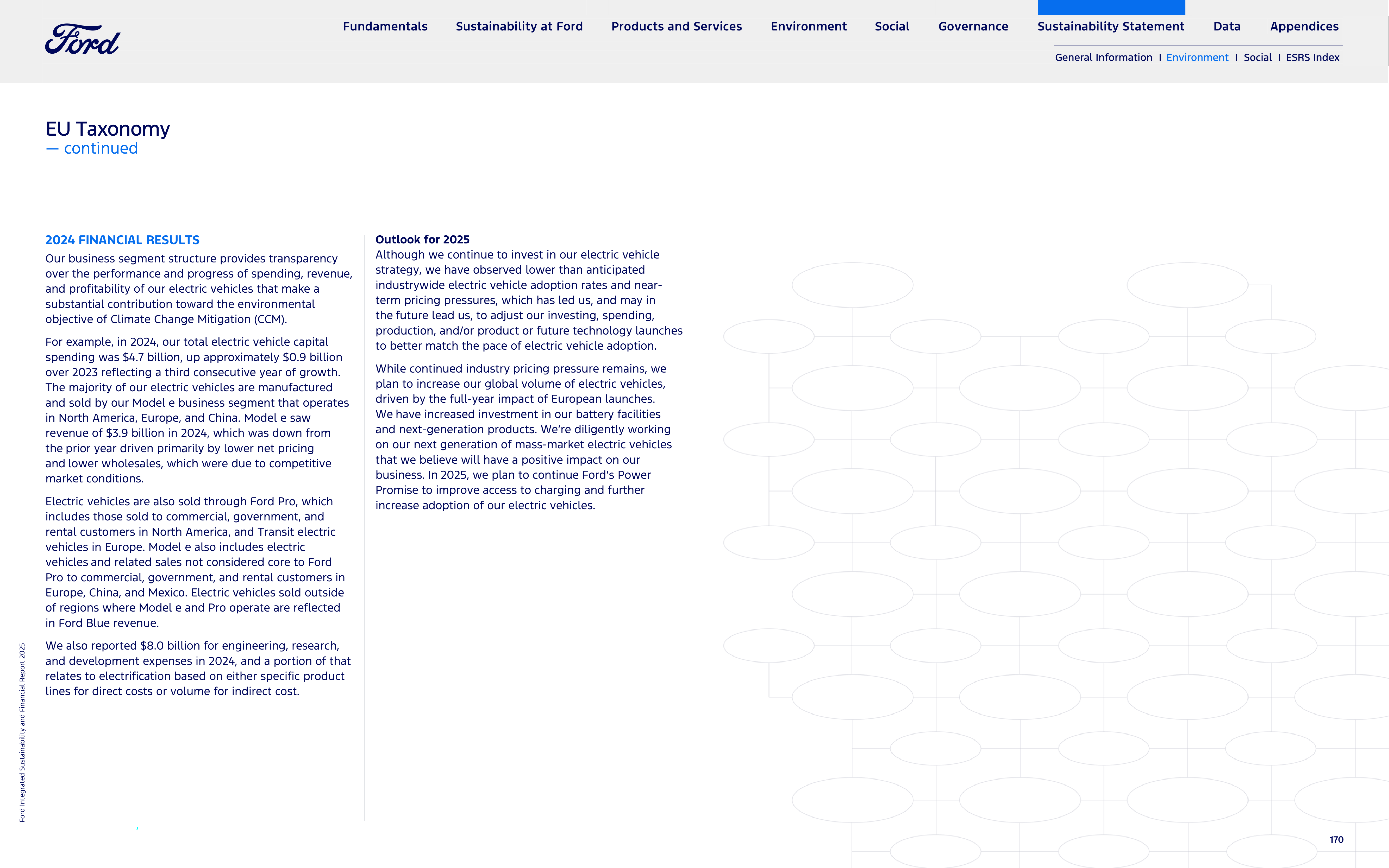 Ford Integrated Sustainability and Financial Report — page 170