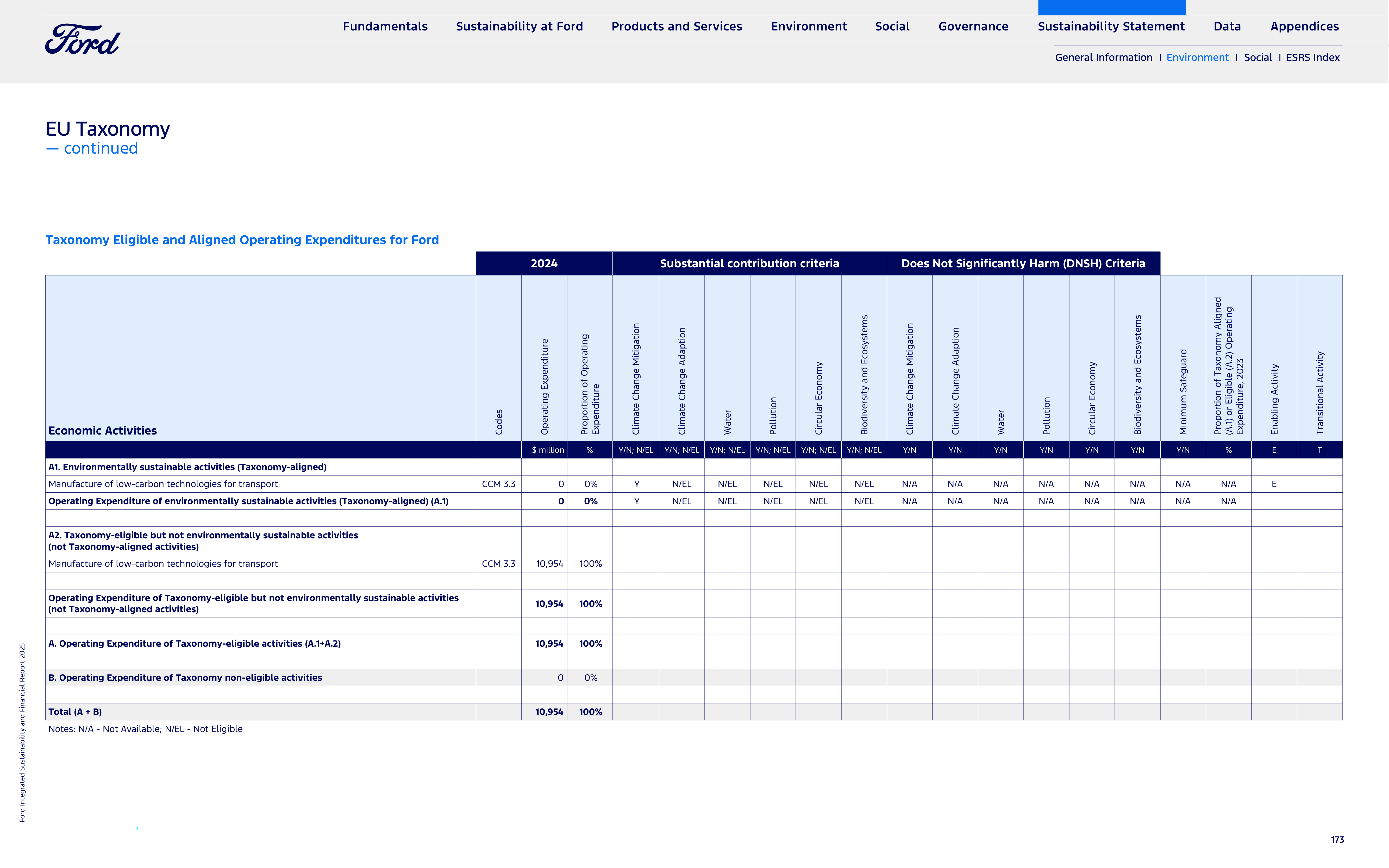 Ford Integrated Sustainability and Financial Report — page 173