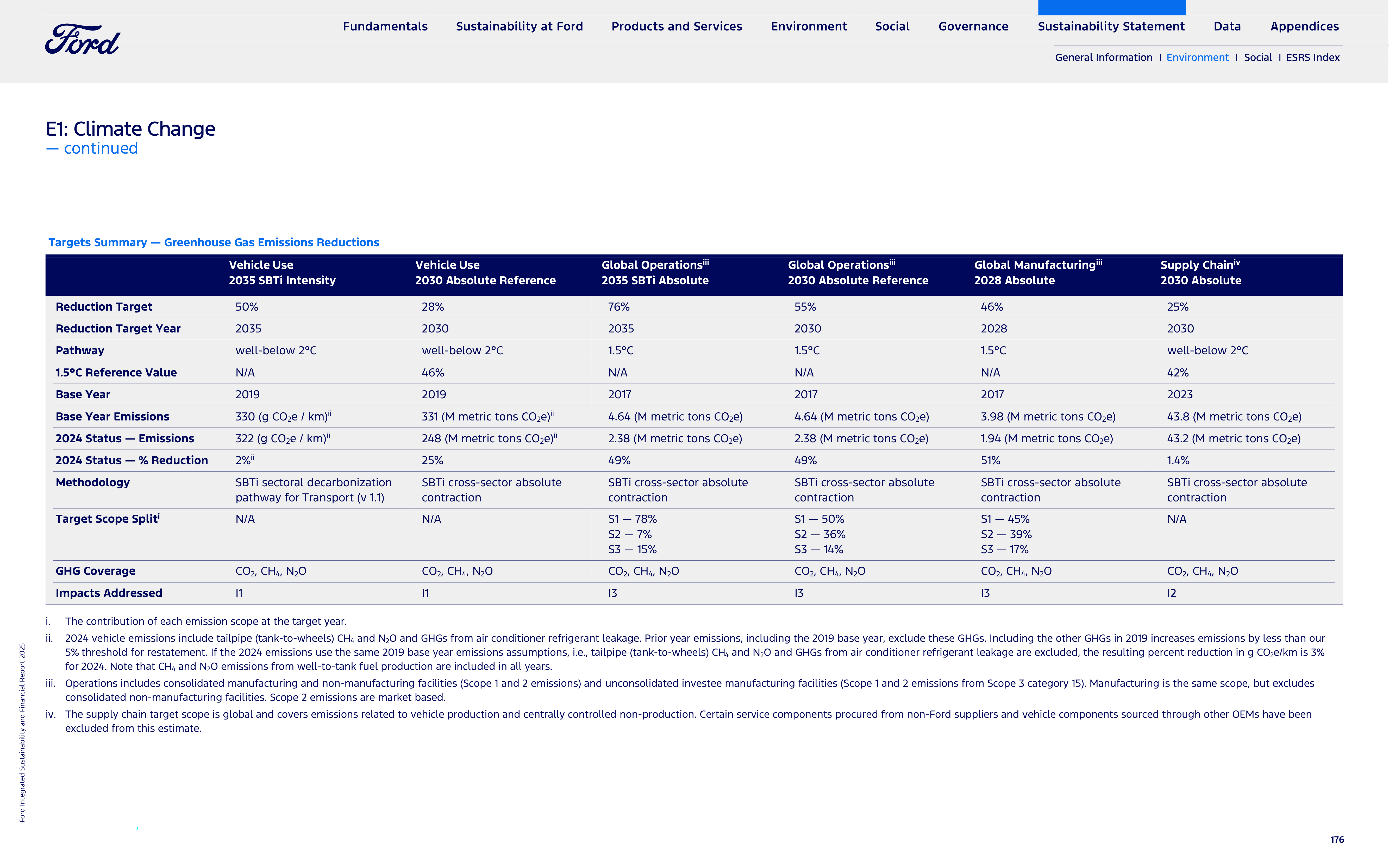 Ford Integrated Sustainability and Financial Report — page 176