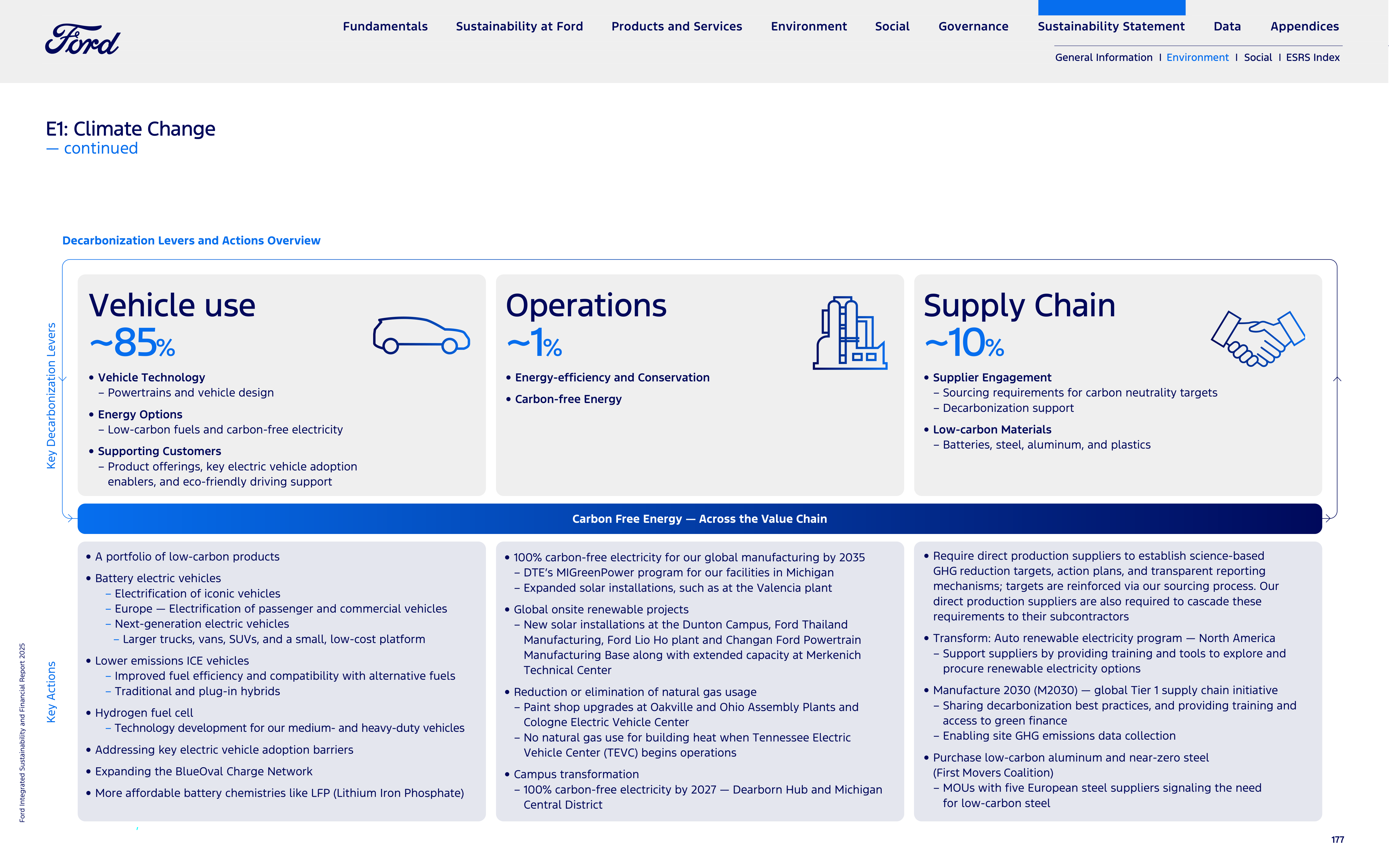 Ford Integrated Sustainability and Financial Report — page 177